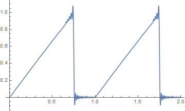 Fourier_Tutorial_Series_segm1_post_137.gif