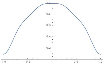 Fourier_Tutorial_Series_segm1_post_27.gif