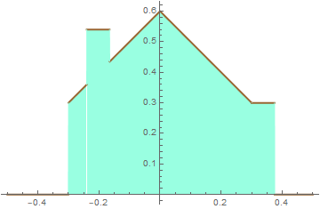 Fourier_Tutorial_Series_segm1_post_31.gif