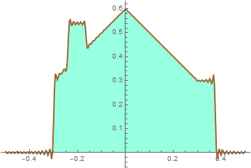 Fourier_Tutorial_Series_segm1_post_39.gif