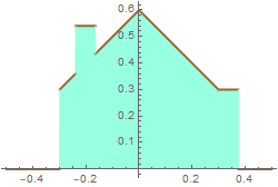 Fourier_Tutorial_Series_segm1_post_41.gif