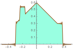 Fourier_Tutorial_Series_segm1_post_42.gif