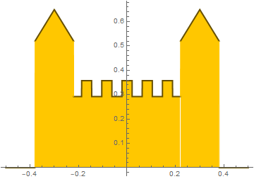 Fourier_Tutorial_Series_segm1_post_45.gif