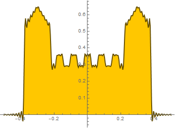 Fourier_Tutorial_Series_segm1_post_47.gif
