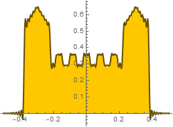 Fourier_Tutorial_Series_segm1_post_50.gif