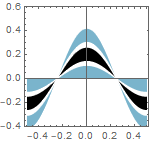 Fourier_Tutorial_Series_segm1_post_72.gif