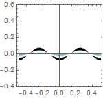 Fourier_Tutorial_Series_segm1_post_73.gif