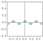 Fourier_Tutorial_Series_segm1_post_74.gif