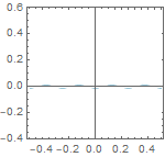 Fourier_Tutorial_Series_segm1_post_75.gif