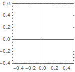 Fourier_Tutorial_Series_segm1_post_77.gif