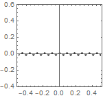 Fourier_Tutorial_Series_segm1_post_82.gif