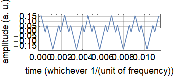 Fourier_Tutorial_Series_segm2_post_10.gif