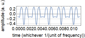 Fourier_Tutorial_Series_segm2_post_14.gif