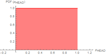 Intro_probability_Bayes_segm2_246.gif