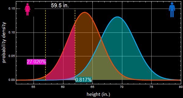 Intro_probability_Bayes_segm2_271.gif