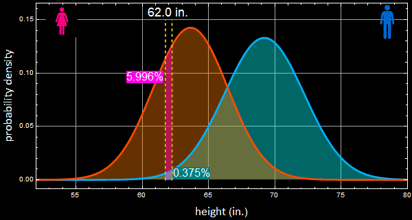 Intro_probability_Bayes_segm2_279.gif