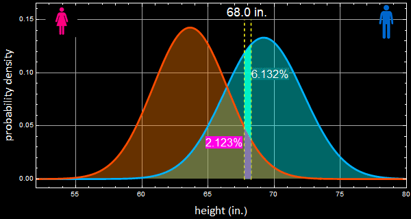 Intro_probability_Bayes_segm2_293.gif