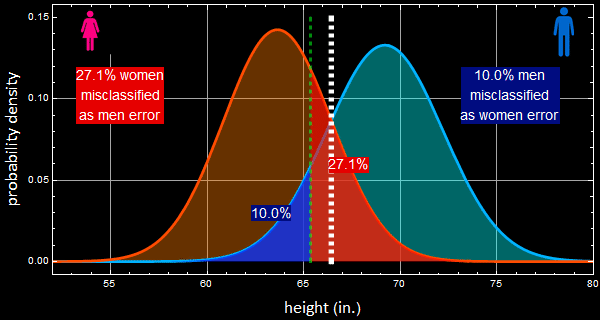 Intro_probability_Bayes_segm2_311.gif