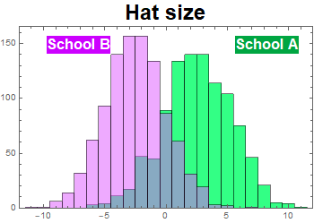 Graphics:Hat size