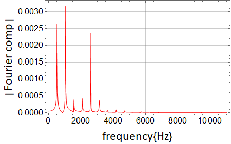 Lect_3340_Fourier_background_review_part1_14.gif