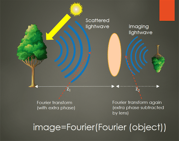 Lect_3340_Fourier_background_review_part2_105.gif