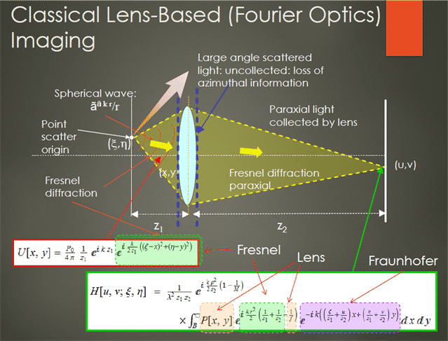Lect_3340_Fourier_background_review_part2_108.gif