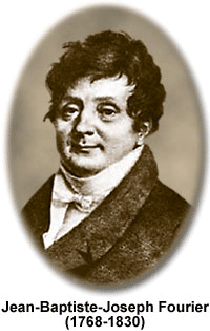 Lect_3340_Fourier_background_review_part2_2.gif