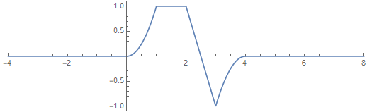 Lect_3340_Fourier_background_review_part3_100.gif