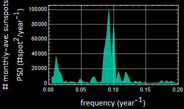 Lect_3340_Fourier_background_review_part3_125.gif