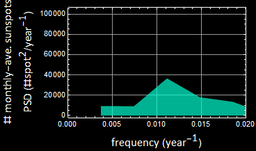 Lect_3340_Fourier_background_review_part3_126.gif