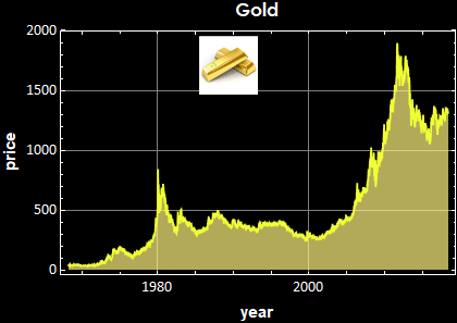 Graphics:Gold