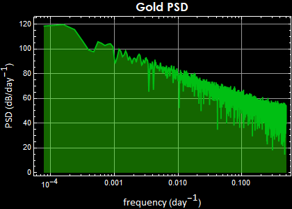 Graphics:Gold PSD