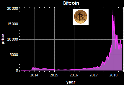 Graphics:Bitcoin