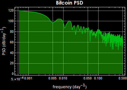 Graphics:Bitcoin PSD