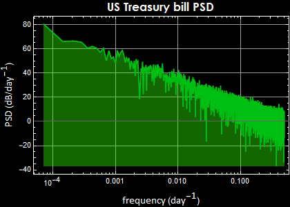 Graphics:US Treasury bill PSD