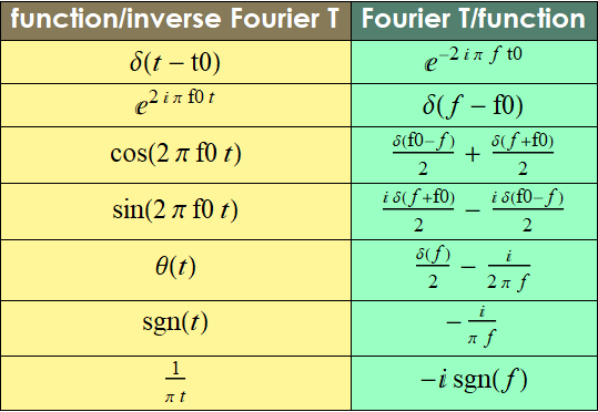 Lect_3340_Fourier_background_review_part3_71.png