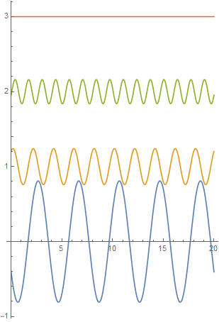 Lect_3340_Fourier_background_review_part3_90.gif
