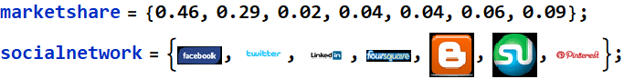 Graphics:PlotLabel /. Options[{marketshare = {0.46, 0.29,
        0.02, 0.04, 0.04, 0.06, 0.09} ;, ,
        RowBox[{RowBox[{socialnetwork, =, RowBox[{{,
        RowBox[{GraphicsBox[TagBox[RasterBox[NumericArray[<18,45,3>,
        UnsignedInteger8], {{0, 18}, {45, 0}}, {0, 255}, ColorFunction
        -> RGBColor],
        BoxForm`ImageTag[System`Convert`CommonDump`ConvertText[Byte,
        System`Convert`HTMLDump`htmlsave, HTMLEntities ->
        {HTMLBasic}, AltMathOutput -> PlotLabel, WindowSize ->
        {2000, Automatic}, MathOutput -> PNG, ConvertClosed ->
        False, ConvertReverseClosed -> False, ConvertLinkedNotebooks
        -> False, CharacterEncoding -> Automatic,
        ConversionStyleEnvironment -> None, ConversionRules ->
        Automatic, HeadAttributes -> {}, HeadElements -> {}, CSS
        -> Automatic, ConvertLinkedNotebooks -> False, MathOutput
        -> GIF, GraphicsOutput -> GIF, Graphics3DOutput ->
        Automatic, ManipulateOutput -> CDF, ConvertClosed -> True,
        ConvertReverseClosed -> False, FullDocument -> True,
        AltMathOutput -> FileName, TableOutput -> {TextForm,
        Automatic}, AnimationOutput -> Automatic, FilesDirectory
        -> HTMLFiles, LinksDirectory -> HTMLLinks, HTMLEntities
        -> {HTML}, AllowBlockMathML -> False, ShowStyles ->
        True, DataUri -> False, MathMLOptions ->
        {UseUnicodePlane1Characters -> False,
        IncludeMarkupAnnotations -> False, Entities -> MathML}],
        ColorSpace -> System`Convert`CommonDump`ConvertText[RGB,
        System`Convert`HTMLDump`htmlsave, HTMLEntities ->
        {HTMLBasic}, AltMathOutput -> PlotLabel, WindowSize ->
        {2000, Automatic}, MathOutput -> PNG, ConvertClosed ->
        False, ConvertReverseClosed -> False, ConvertLinkedNotebooks
        -> False, CharacterEncoding -> Automatic,
        ConversionStyleEnvironment -> None, ConversionRules ->
        Automatic, HeadAttributes -> {}, HeadElements -> {}, CSS
        -> Automatic, ConvertLinkedNotebooks -> False, MathOutput
        -> GIF, GraphicsOutput -> GIF, Graphics3DOutput ->
        Automatic, ManipulateOutput -> CDF, ConvertClosed -> True,
        ConvertReverseClosed -> False, FullDocument -> True,
        AltMathOutput -> FileName, TableOutput -> {TextForm,
        Automatic}, AnimationOutput -> Automatic, FilesDirectory
        -> HTMLFiles, LinksDirectory -> HTMLLinks, HTMLEntities
        -> {HTML}, AllowBlockMathML -> False, ShowStyles ->
        True, DataUri -> False, MathMLOptions ->
        {UseUnicodePlane1Characters -> False,
        IncludeMarkupAnnotations -> False, Entities -> MathML}],
        Interleaving -> True], Selectable -> False],
        DefaultBaseStyle ->
        System`Convert`CommonDump`ConvertText[ImageGraphics,
        System`Convert`HTMLDump`htmlsave, HTMLEntities ->
        {HTMLBasic}, AltMathOutput -> PlotLabel, WindowSize ->
        {2000, Automatic}, MathOutput -> PNG, ConvertClosed ->
        False, ConvertReverseClosed -> False, ConvertLinkedNotebooks
        -> False, CharacterEncoding -> Automatic,
        ConversionStyleEnvironment -> None, ConversionRules ->
        Automatic, HeadAttributes -> {}, HeadElements -> {}, CSS
        -> Automatic, ConvertLinkedNotebooks -> False, MathOutput
        -> GIF, GraphicsOutput -> GIF, Graphics3DOutput ->
        Automatic, ManipulateOutput -> CDF, ConvertClosed -> True,
        ConvertReverseClosed -> False, FullDocument -> True,
        AltMathOutput -> FileName, TableOutput -> {TextForm,
        Automatic}, AnimationOutput -> Automatic, FilesDirectory
        -> HTMLFiles, LinksDirectory -> HTMLLinks, HTMLEntities
        -> {HTML}, AllowBlockMathML -> False, ShowStyles ->
        True, DataUri -> False, MathMLOptions ->
        {UseUnicodePlane1Characters -> False,
        IncludeMarkupAnnotations -> False, Entities -> MathML}],
        ImageSizeRaw -> {45, 18}, PlotRange -> {{0, 45}, {0,
        18}}], ,,
        GraphicsBox[TagBox[RasterBox[NumericArray[<25,45,3>,
        UnsignedInteger8], {{0, 25}, {45, 0}}, {0, 255}, ColorFunction
        -> RGBColor],
        BoxForm`ImageTag[System`Convert`CommonDump`ConvertText[Byte,
        System`Convert`HTMLDump`htmlsave, HTMLEntities ->
        {HTMLBasic}, AltMathOutput -> PlotLabel, WindowSize ->
        {2000, Automatic}, MathOutput -> PNG, ConvertClosed ->
        False, ConvertReverseClosed -> False, ConvertLinkedNotebooks
        -> False, CharacterEncoding -> Automatic,
        ConversionStyleEnvironment -> None, ConversionRules ->
        Automatic, HeadAttributes -> {}, HeadElements -> {}, CSS
        -> Automatic, ConvertLinkedNotebooks -> False, MathOutput
        -> GIF, GraphicsOutput -> GIF, Graphics3DOutput ->
        Automatic, ManipulateOutput -> CDF, ConvertClosed -> True,
        ConvertReverseClosed -> False, FullDocument -> True,
        AltMathOutput -> FileName, TableOutput -> {TextForm,
        Automatic}, AnimationOutput -> Automatic, FilesDirectory
        -> HTMLFiles, LinksDirectory -> HTMLLinks, HTMLEntities
        -> {HTML}, AllowBlockMathML -> False, ShowStyles ->
        True, DataUri -> False, MathMLOptions ->
        {UseUnicodePlane1Characters -> False,
        IncludeMarkupAnnotations -> False, Entities -> MathML}],
        ColorSpace -> System`Convert`CommonDump`ConvertText[RGB,
        System`Convert`HTMLDump`htmlsave, HTMLEntities ->
        {HTMLBasic}, AltMathOutput -> PlotLabel, WindowSize ->
        {2000, Automatic}, MathOutput -> PNG, ConvertClosed ->
        False, ConvertReverseClosed -> False, ConvertLinkedNotebooks
        -> False, CharacterEncoding -> Automatic,
        ConversionStyleEnvironment -> None, ConversionRules ->
        Automatic, HeadAttributes -> {}, HeadElements -> {}, CSS
        -> Automatic, ConvertLinkedNotebooks -> False, MathOutput
        -> GIF, GraphicsOutput -> GIF, Graphics3DOutput ->
        Automatic, ManipulateOutput -> CDF, ConvertClosed -> True,
        ConvertReverseClosed -> False, FullDocument -> True,
        AltMathOutput -> FileName, TableOutput -> {TextForm,
        Automatic}, AnimationOutput -> Automatic, FilesDirectory
        -> HTMLFiles, LinksDirectory -> HTMLLinks, HTMLEntities
        -> {HTML}, AllowBlockMathML -> False, ShowStyles ->
        True, DataUri -> False, MathMLOptions ->
        {UseUnicodePlane1Characters -> False,
        IncludeMarkupAnnotations -> False, Entities -> MathML}],
        Interleaving -> True], Selectable -> False],
        DefaultBaseStyle ->
        System`Convert`CommonDump`ConvertText[ImageGraphics,
        System`Convert`HTMLDump`htmlsave, HTMLEntities ->
        {HTMLBasic}, AltMathOutput -> PlotLabel, WindowSize ->
        {2000, Automatic}, MathOutput -> PNG, ConvertClosed ->
        False, ConvertReverseClosed -> False, ConvertLinkedNotebooks
        -> False, CharacterEncoding -> Automatic,
        ConversionStyleEnvironment -> None, ConversionRules ->
        Automatic, HeadAttributes -> {}, HeadElements -> {}, CSS
        -> Automatic, ConvertLinkedNotebooks -> False, MathOutput
        -> GIF, GraphicsOutput -> GIF, Graphics3DOutput ->
        Automatic, ManipulateOutput -> CDF, ConvertClosed -> True,
        ConvertReverseClosed -> False, FullDocument -> True,
        AltMathOutput -> FileName, TableOutput -> {TextForm,
        Automatic}, AnimationOutput -> Automatic, FilesDirectory
        -> HTMLFiles, LinksDirectory -> HTMLLinks, HTMLEntities
        -> {HTML}, AllowBlockMathML -> False, ShowStyles ->
        True, DataUri -> False, MathMLOptions ->
        {UseUnicodePlane1Characters -> False,
        IncludeMarkupAnnotations -> False, Entities -> MathML}],
        ImageSizeRaw -> {45, 25}, PlotRange -> {{0, 45}, {0,
        25}}], ,,
        GraphicsBox[TagBox[RasterBox[NumericArray[<25,45,3>,
        UnsignedInteger8], {{0, 25}, {45, 0}}, {0, 255}, ColorFunction
        -> RGBColor],
        BoxForm`ImageTag[System`Convert`CommonDump`ConvertText[Byte,
        System`Convert`HTMLDump`htmlsave, HTMLEntities ->
        {HTMLBasic}, AltMathOutput -> PlotLabel, WindowSize ->
        {2000, Automatic}, MathOutput -> PNG, ConvertClosed ->
        False, ConvertReverseClosed -> False, ConvertLinkedNotebooks
        -> False, CharacterEncoding -> Automatic,
        ConversionStyleEnvironment -> None, ConversionRules ->
        Automatic, HeadAttributes -> {}, HeadElements -> {}, CSS
        -> Automatic, ConvertLinkedNotebooks -> False, MathOutput
        -> GIF, GraphicsOutput -> GIF, Graphics3DOutput ->
        Automatic, ManipulateOutput -> CDF, ConvertClosed -> True,
        ConvertReverseClosed -> False, FullDocument -> True,
        AltMathOutput -> FileName, TableOutput -> {TextForm,
        Automatic}, AnimationOutput -> Automatic, FilesDirectory
        -> HTMLFiles, LinksDirectory -> HTMLLinks, HTMLEntities
        -> {HTML}, AllowBlockMathML -> False, ShowStyles ->
        True, DataUri -> False, MathMLOptions ->
        {UseUnicodePlane1Characters -> False,
        IncludeMarkupAnnotations -> False, Entities -> MathML}],
        ColorSpace -> System`Convert`CommonDump`ConvertText[RGB,
        System`Convert`HTMLDump`htmlsave, HTMLEntities ->
        {HTMLBasic}, AltMathOutput -> PlotLabel, WindowSize ->
        {2000, Automatic}, MathOutput -> PNG, ConvertClosed ->
        False, ConvertReverseClosed -> False, ConvertLinkedNotebooks
        -> False, CharacterEncoding -> Automatic,
        ConversionStyleEnvironment -> None, ConversionRules ->
        Automatic, HeadAttributes -> {}, HeadElements -> {}, CSS
        -> Automatic, ConvertLinkedNotebooks -> False, MathOutput
        -> GIF, GraphicsOutput -> GIF, Graphics3DOutput ->
        Automatic, ManipulateOutput -> CDF, ConvertClosed -> True,
        ConvertReverseClosed -> False, FullDocument -> True,
        AltMathOutput -> FileName, TableOutput -> {TextForm,
        Automatic}, AnimationOutput -> Automatic, FilesDirectory
        -> HTMLFiles, LinksDirectory -> HTMLLinks, HTMLEntities
        -> {HTML}, AllowBlockMathML -> False, ShowStyles ->
        True, DataUri -> False, MathMLOptions ->
        {UseUnicodePlane1Characters -> False,
        IncludeMarkupAnnotations -> False, Entities -> MathML}],
        Interleaving -> True], Selectable -> False],
        DefaultBaseStyle ->
        System`Convert`CommonDump`ConvertText[ImageGraphics,
        System`Convert`HTMLDump`htmlsave, HTMLEntities ->
        {HTMLBasic}, AltMathOutput -> PlotLabel, WindowSize ->
        {2000, Automatic}, MathOutput -> PNG, ConvertClosed ->
        False, ConvertReverseClosed -> False, ConvertLinkedNotebooks
        -> False, CharacterEncoding -> Automatic,
        ConversionStyleEnvironment -> None, ConversionRules ->
        Automatic, HeadAttributes -> {}, HeadElements -> {}, CSS
        -> Automatic, ConvertLinkedNotebooks -> False, MathOutput
        -> GIF, GraphicsOutput -> GIF, Graphics3DOutput ->
        Automatic, ManipulateOutput -> CDF, ConvertClosed -> True,
        ConvertReverseClosed -> False, FullDocument -> True,
        AltMathOutput -> FileName, TableOutput -> {TextForm,
        Automatic}, AnimationOutput -> Automatic, FilesDirectory
        -> HTMLFiles, LinksDirectory -> HTMLLinks, HTMLEntities
        -> {HTML}, AllowBlockMathML -> False, ShowStyles ->
        True, DataUri -> False, MathMLOptions ->
        {UseUnicodePlane1Characters -> False,
        IncludeMarkupAnnotations -> False, Entities -> MathML}],
        ImageSizeRaw -> {45, 25}, PlotRange -> {{0, 45}, {0,
        25}}], ,,
        GraphicsBox[TagBox[RasterBox[NumericArray[<12,45,3>,
        UnsignedInteger8], {{0, 12}, {45, 0}}, {0, 255}, ColorFunction
        -> RGBColor],
        BoxForm`ImageTag[System`Convert`CommonDump`ConvertText[Byte,
        System`Convert`HTMLDump`htmlsave, HTMLEntities ->
        {HTMLBasic}, AltMathOutput -> PlotLabel, WindowSize ->
        {2000, Automatic}, MathOutput -> PNG, ConvertClosed ->
        False, ConvertReverseClosed -> False, ConvertLinkedNotebooks
        -> False, CharacterEncoding -> Automatic,
        ConversionStyleEnvironment -> None, ConversionRules ->
        Automatic, HeadAttributes -> {}, HeadElements -> {}, CSS
        -> Automatic, ConvertLinkedNotebooks -> False, MathOutput
        -> GIF, GraphicsOutput -> GIF, Graphics3DOutput ->
        Automatic, ManipulateOutput -> CDF, ConvertClosed -> True,
        ConvertReverseClosed -> False, FullDocument -> True,
        AltMathOutput -> FileName, TableOutput -> {TextForm,
        Automatic}, AnimationOutput -> Automatic, FilesDirectory
        -> HTMLFiles, LinksDirectory -> HTMLLinks, HTMLEntities
        -> {HTML}, AllowBlockMathML -> False, ShowStyles ->
        True, DataUri -> False, MathMLOptions ->
        {UseUnicodePlane1Characters -> False,
        IncludeMarkupAnnotations -> False, Entities -> MathML}],
        ColorSpace -> System`Convert`CommonDump`ConvertText[RGB,
        System`Convert`HTMLDump`htmlsave, HTMLEntities ->
        {HTMLBasic}, AltMathOutput -> PlotLabel, WindowSize ->
        {2000, Automatic}, MathOutput -> PNG, ConvertClosed ->
        False, ConvertReverseClosed -> False, ConvertLinkedNotebooks
        -> False, CharacterEncoding -> Automatic,
        ConversionStyleEnvironment -> None, ConversionRules ->
        Automatic, HeadAttributes -> {}, HeadElements -> {}, CSS
        -> Automatic, ConvertLinkedNotebooks -> False, MathOutput
        -> GIF, GraphicsOutput -> GIF, Graphics3DOutput ->
        Automatic, ManipulateOutput -> CDF, ConvertClosed -> True,
        ConvertReverseClosed -> False, FullDocument -> True,
        AltMathOutput -> FileName, TableOutput -> {TextForm,
        Automatic}, AnimationOutput -> Automatic, FilesDirectory
        -> HTMLFiles, LinksDirectory -> HTMLLinks, HTMLEntities
        -> {HTML}, AllowBlockMathML -> False, ShowStyles ->
        True, DataUri -> False, MathMLOptions ->
        {UseUnicodePlane1Characters -> False,
        IncludeMarkupAnnotations -> False, Entities -> MathML}],
        Interleaving -> True], Selectable -> False],
        DefaultBaseStyle ->
        System`Convert`CommonDump`ConvertText[ImageGraphics,
        System`Convert`HTMLDump`htmlsave, HTMLEntities ->
        {HTMLBasic}, AltMathOutput -> PlotLabel, WindowSize ->
        {2000, Automatic}, MathOutput -> PNG, ConvertClosed ->
        False, ConvertReverseClosed -> False, ConvertLinkedNotebooks
        -> False, CharacterEncoding -> Automatic,
        ConversionStyleEnvironment -> None, ConversionRules ->
        Automatic, HeadAttributes -> {}, HeadElements -> {}, CSS
        -> Automatic, ConvertLinkedNotebooks -> False, MathOutput
        -> GIF, GraphicsOutput -> GIF, Graphics3DOutput ->
        Automatic, ManipulateOutput -> CDF, ConvertClosed -> True,
        ConvertReverseClosed -> False, FullDocument -> True,
        AltMathOutput -> FileName, TableOutput -> {TextForm,
        Automatic}, AnimationOutput -> Automatic, FilesDirectory
        -> HTMLFiles, LinksDirectory -> HTMLLinks, HTMLEntities
        -> {HTML}, AllowBlockMathML -> False, ShowStyles ->
        True, DataUri -> False, MathMLOptions ->
        {UseUnicodePlane1Characters -> False,
        IncludeMarkupAnnotations -> False, Entities -> MathML}],
        ImageSizeRaw -> {45, 12}, PlotRange -> {{0, 45}, {0,
        12}}], ,,
        GraphicsBox[TagBox[RasterBox[NumericArray[<45,45,3>,
        UnsignedInteger8], {{0, 45}, {45, 0}}, {0, 255}, ColorFunction
        -> RGBColor],
        BoxForm`ImageTag[System`Convert`CommonDump`ConvertText[Byte,
        System`Convert`HTMLDump`htmlsave, HTMLEntities ->
        {HTMLBasic}, AltMathOutput -> PlotLabel, WindowSize ->
        {2000, Automatic}, MathOutput -> PNG, ConvertClosed ->
        False, ConvertReverseClosed -> False, ConvertLinkedNotebooks
        -> False, CharacterEncoding -> Automatic,
        ConversionStyleEnvironment -> None, ConversionRules ->
        Automatic, HeadAttributes -> {}, HeadElements -> {}, CSS
        -> Automatic, ConvertLinkedNotebooks -> False, MathOutput
        -> GIF, GraphicsOutput -> GIF, Graphics3DOutput ->
        Automatic, ManipulateOutput -> CDF, ConvertClosed -> True,
        ConvertReverseClosed -> False, FullDocument -> True,
        AltMathOutput -> FileName, TableOutput -> {TextForm,
        Automatic}, AnimationOutput -> Automatic, FilesDirectory
        -> HTMLFiles, LinksDirectory -> HTMLLinks, HTMLEntities
        -> {HTML}, AllowBlockMathML -> False, ShowStyles ->
        True, DataUri -> False, MathMLOptions ->
        {UseUnicodePlane1Characters -> False,
        IncludeMarkupAnnotations -> False, Entities -> MathML}],
        ColorSpace -> System`Convert`CommonDump`ConvertText[RGB,
        System`Convert`HTMLDump`htmlsave, HTMLEntities ->
        {HTMLBasic}, AltMathOutput -> PlotLabel, WindowSize ->
        {2000, Automatic}, MathOutput -> PNG, ConvertClosed ->
        False, ConvertReverseClosed -> False, ConvertLinkedNotebooks
        -> False, CharacterEncoding -> Automatic,
        ConversionStyleEnvironment -> None, ConversionRules ->
        Automatic, HeadAttributes -> {}, HeadElements -> {}, CSS
        -> Automatic, ConvertLinkedNotebooks -> False, MathOutput
        -> GIF, GraphicsOutput -> GIF, Graphics3DOutput ->
        Automatic, ManipulateOutput -> CDF, ConvertClosed -> True,
        ConvertReverseClosed -> False, FullDocument -> True,
        AltMathOutput -> FileName, TableOutput -> {TextForm,
        Automatic}, AnimationOutput -> Automatic, FilesDirectory
        -> HTMLFiles, LinksDirectory -> HTMLLinks, HTMLEntities
        -> {HTML}, AllowBlockMathML -> False, ShowStyles ->
        True, DataUri -> False, MathMLOptions ->
        {UseUnicodePlane1Characters -> False,
        IncludeMarkupAnnotations -> False, Entities -> MathML}],
        Interleaving -> True], Selectable -> False],
        DefaultBaseStyle ->
        System`Convert`CommonDump`ConvertText[ImageGraphics,
        System`Convert`HTMLDump`htmlsave, HTMLEntities ->
        {HTMLBasic}, AltMathOutput -> PlotLabel, WindowSize ->
        {2000, Automatic}, MathOutput -> PNG, ConvertClosed ->
        False, ConvertReverseClosed -> False, ConvertLinkedNotebooks
        -> False, CharacterEncoding -> Automatic,
        ConversionStyleEnvironment -> None, ConversionRules ->
        Automatic, HeadAttributes -> {}, HeadElements -> {}, CSS
        -> Automatic, ConvertLinkedNotebooks -> False, MathOutput
        -> GIF, GraphicsOutput -> GIF, Graphics3DOutput ->
        Automatic, ManipulateOutput -> CDF, ConvertClosed -> True,
        ConvertReverseClosed -> False, FullDocument -> True,
        AltMathOutput -> FileName, TableOutput -> {TextForm,
        Automatic}, AnimationOutput -> Automatic, FilesDirectory
        -> HTMLFiles, LinksDirectory -> HTMLLinks, HTMLEntities
        -> {HTML}, AllowBlockMathML -> False, ShowStyles ->
        True, DataUri -> False, MathMLOptions ->
        {UseUnicodePlane1Characters -> False,
        IncludeMarkupAnnotations -> False, Entities -> MathML}],
        ImageSizeRaw -> {45, 45}, PlotRange -> {{0, 45}, {0,
        45}}], ,,
        GraphicsBox[TagBox[RasterBox[NumericArray[<45,45,3>,
        UnsignedInteger8], {{0, 45}, {45, 0}}, {0, 255}, ColorFunction
        -> RGBColor],
        BoxForm`ImageTag[System`Convert`CommonDump`ConvertText[Byte,
        System`Convert`HTMLDump`htmlsave, HTMLEntities ->
        {HTMLBasic}, AltMathOutput -> PlotLabel, WindowSize ->
        {2000, Automatic}, MathOutput -> PNG, ConvertClosed ->
        False, ConvertReverseClosed -> False, ConvertLinkedNotebooks
        -> False, CharacterEncoding -> Automatic,
        ConversionStyleEnvironment -> None, ConversionRules ->
        Automatic, HeadAttributes -> {}, HeadElements -> {}, CSS
        -> Automatic, ConvertLinkedNotebooks -> False, MathOutput
        -> GIF, GraphicsOutput -> GIF, Graphics3DOutput ->
        Automatic, ManipulateOutput -> CDF, ConvertClosed -> True,
        ConvertReverseClosed -> False, FullDocument -> True,
        AltMathOutput -> FileName, TableOutput -> {TextForm,
        Automatic}, AnimationOutput -> Automatic, FilesDirectory
        -> HTMLFiles, LinksDirectory -> HTMLLinks, HTMLEntities
        -> {HTML}, AllowBlockMathML -> False, ShowStyles ->
        True, DataUri -> False, MathMLOptions ->
        {UseUnicodePlane1Characters -> False,
        IncludeMarkupAnnotations -> False, Entities -> MathML}],
        ColorSpace -> System`Convert`CommonDump`ConvertText[RGB,
        System`Convert`HTMLDump`htmlsave, HTMLEntities ->
        {HTMLBasic}, AltMathOutput -> PlotLabel, WindowSize ->
        {2000, Automatic}, MathOutput -> PNG, ConvertClosed ->
        False, ConvertReverseClosed -> False, ConvertLinkedNotebooks
        -> False, CharacterEncoding -> Automatic,
        ConversionStyleEnvironment -> None, ConversionRules ->
        Automatic, HeadAttributes -> {}, HeadElements -> {}, CSS
        -> Automatic, ConvertLinkedNotebooks -> False, MathOutput
        -> GIF, GraphicsOutput -> GIF, Graphics3DOutput ->
        Automatic, ManipulateOutput -> CDF, ConvertClosed -> True,
        ConvertReverseClosed -> False, FullDocument -> True,
        AltMathOutput -> FileName, TableOutput -> {TextForm,
        Automatic}, AnimationOutput -> Automatic, FilesDirectory
        -> HTMLFiles, LinksDirectory -> HTMLLinks, HTMLEntities
        -> {HTML}, AllowBlockMathML -> False, ShowStyles ->
        True, DataUri -> False, MathMLOptions ->
        {UseUnicodePlane1Characters -> False,
        IncludeMarkupAnnotations -> False, Entities -> MathML}],
        Interleaving -> True], Selectable -> False],
        DefaultBaseStyle ->
        System`Convert`CommonDump`ConvertText[ImageGraphics,
        System`Convert`HTMLDump`htmlsave, HTMLEntities ->
        {HTMLBasic}, AltMathOutput -> PlotLabel, WindowSize ->
        {2000, Automatic}, MathOutput -> PNG, ConvertClosed ->
        False, ConvertReverseClosed -> False, ConvertLinkedNotebooks
        -> False, CharacterEncoding -> Automatic,
        ConversionStyleEnvironment -> None, ConversionRules ->
        Automatic, HeadAttributes -> {}, HeadElements -> {}, CSS
        -> Automatic, ConvertLinkedNotebooks -> False, MathOutput
        -> GIF, GraphicsOutput -> GIF, Graphics3DOutput ->
        Automatic, ManipulateOutput -> CDF, ConvertClosed -> True,
        ConvertReverseClosed -> False, FullDocument -> True,
        AltMathOutput -> FileName, TableOutput -> {TextForm,
        Automatic}, AnimationOutput -> Automatic, FilesDirectory
        -> HTMLFiles, LinksDirectory -> HTMLLinks, HTMLEntities
        -> {HTML}, AllowBlockMathML -> False, ShowStyles ->
        True, DataUri -> False, MathMLOptions ->
        {UseUnicodePlane1Characters -> False,
        IncludeMarkupAnnotations -> False, Entities -> MathML}],
        ImageSizeRaw -> {45, 45}, PlotRange -> {{0, 45}, {0,
        45}}], ,,
        GraphicsBox[TagBox[RasterBox[NumericArray[<20,45,3>,
        UnsignedInteger8], {{0, 20}, {45, 0}}, {0, 255}, ColorFunction
        -> RGBColor],
        BoxForm`ImageTag[System`Convert`CommonDump`ConvertText[Byte,
        System`Convert`HTMLDump`htmlsave, HTMLEntities ->
        {HTMLBasic}, AltMathOutput -> PlotLabel, WindowSize ->
        {2000, Automatic}, MathOutput -> PNG, ConvertClosed ->
        False, ConvertReverseClosed -> False, ConvertLinkedNotebooks
        -> False, CharacterEncoding -> Automatic,
        ConversionStyleEnvironment -> None, ConversionRules ->
        Automatic, HeadAttributes -> {}, HeadElements -> {}, CSS
        -> Automatic, ConvertLinkedNotebooks -> False, MathOutput
        -> GIF, GraphicsOutput -> GIF, Graphics3DOutput ->
        Automatic, ManipulateOutput -> CDF, ConvertClosed -> True,
        ConvertReverseClosed -> False, FullDocument -> True,
        AltMathOutput -> FileName, TableOutput -> {TextForm,
        Automatic}, AnimationOutput -> Automatic, FilesDirectory
        -> HTMLFiles, LinksDirectory -> HTMLLinks, HTMLEntities
        -> {HTML}, AllowBlockMathML -> False, ShowStyles ->
        True, DataUri -> False, MathMLOptions ->
        {UseUnicodePlane1Characters -> False,
        IncludeMarkupAnnotations -> False, Entities -> MathML}],
        ColorSpace -> System`Convert`CommonDump`ConvertText[RGB,
        System`Convert`HTMLDump`htmlsave, HTMLEntities ->
        {HTMLBasic}, AltMathOutput -> PlotLabel, WindowSize ->
        {2000, Automatic}, MathOutput -> PNG, ConvertClosed ->
        False, ConvertReverseClosed -> False, ConvertLinkedNotebooks
        -> False, CharacterEncoding -> Automatic,
        ConversionStyleEnvironment -> None, ConversionRules ->
        Automatic, HeadAttributes -> {}, HeadElements -> {}, CSS
        -> Automatic, ConvertLinkedNotebooks -> False, MathOutput
        -> GIF, GraphicsOutput -> GIF, Graphics3DOutput ->
        Automatic, ManipulateOutput -> CDF, ConvertClosed -> True,
        ConvertReverseClosed -> False, FullDocument -> True,
        AltMathOutput -> FileName, TableOutput -> {TextForm,
        Automatic}, AnimationOutput -> Automatic, FilesDirectory
        -> HTMLFiles, LinksDirectory -> HTMLLinks, HTMLEntities
        -> {HTML}, AllowBlockMathML -> False, ShowStyles ->
        True, DataUri -> False, MathMLOptions ->
        {UseUnicodePlane1Characters -> False,
        IncludeMarkupAnnotations -> False, Entities -> MathML}],
        Interleaving -> True], Selectable -> False],
        DefaultBaseStyle ->
        System`Convert`CommonDump`ConvertText[ImageGraphics,
        System`Convert`HTMLDump`htmlsave, HTMLEntities ->
        {HTMLBasic}, AltMathOutput -> PlotLabel, WindowSize ->
        {2000, Automatic}, MathOutput -> PNG, ConvertClosed ->
        False, ConvertReverseClosed -> False, ConvertLinkedNotebooks
        -> False, CharacterEncoding -> Automatic,
        ConversionStyleEnvironment -> None, ConversionRules ->
        Automatic, HeadAttributes -> {}, HeadElements -> {}, CSS
        -> Automatic, ConvertLinkedNotebooks -> False, MathOutput
        -> GIF, GraphicsOutput -> GIF, Graphics3DOutput ->
        Automatic, ManipulateOutput -> CDF, ConvertClosed -> True,
        ConvertReverseClosed -> False, FullDocument -> True,
        AltMathOutput -> FileName, TableOutput -> {TextForm,
        Automatic}, AnimationOutput -> Automatic, FilesDirectory
        -> HTMLFiles, LinksDirectory -> HTMLLinks, HTMLEntities
        -> {HTML}, AllowBlockMathML -> False, ShowStyles ->
        True, DataUri -> False, MathMLOptions ->
        {UseUnicodePlane1Characters -> False,
        IncludeMarkupAnnotations -> False, Entities -> MathML}],
        ImageSizeRaw -> {45, 20}, PlotRange -> {{0, 45}, {0,
        20}}]}], }}]}], ;}]}]