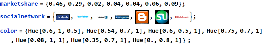 Graphics:PlotLabel /. Options[{marketshare = {0.46, 0.29,
        0.02, 0.04, 0.04, 0.06, 0.09} ;, ,
        RowBox[{RowBox[{socialnetwork, =, RowBox[{{,
        RowBox[{GraphicsBox[TagBox[RasterBox[NumericArray[<18,45,3>,
        UnsignedInteger8], {{0, 18}, {45, 0}}, {0, 255}, ColorFunction
        -> RGBColor],
        BoxForm`ImageTag[System`Convert`CommonDump`ConvertText[Byte,
        System`Convert`HTMLDump`htmlsave, HTMLEntities ->
        {HTMLBasic}, AltMathOutput -> PlotLabel, WindowSize ->
        {2000, Automatic}, MathOutput -> PNG, ConvertClosed ->
        False, ConvertReverseClosed -> False, ConvertLinkedNotebooks
        -> False, CharacterEncoding -> Automatic,
        ConversionStyleEnvironment -> None, ConversionRules ->
        Automatic, HeadAttributes -> {}, HeadElements -> {}, CSS
        -> Automatic, ConvertLinkedNotebooks -> False, MathOutput
        -> GIF, GraphicsOutput -> GIF, Graphics3DOutput ->
        Automatic, ManipulateOutput -> CDF, ConvertClosed -> True,
        ConvertReverseClosed -> False, FullDocument -> True,
        AltMathOutput -> FileName, TableOutput -> {TextForm,
        Automatic}, AnimationOutput -> Automatic, FilesDirectory
        -> HTMLFiles, LinksDirectory -> HTMLLinks, HTMLEntities
        -> {HTML}, AllowBlockMathML -> False, ShowStyles ->
        True, DataUri -> False, MathMLOptions ->
        {UseUnicodePlane1Characters -> False,
        IncludeMarkupAnnotations -> False, Entities -> MathML}],
        ColorSpace -> System`Convert`CommonDump`ConvertText[RGB,
        System`Convert`HTMLDump`htmlsave, HTMLEntities ->
        {HTMLBasic}, AltMathOutput -> PlotLabel, WindowSize ->
        {2000, Automatic}, MathOutput -> PNG, ConvertClosed ->
        False, ConvertReverseClosed -> False, ConvertLinkedNotebooks
        -> False, CharacterEncoding -> Automatic,
        ConversionStyleEnvironment -> None, ConversionRules ->
        Automatic, HeadAttributes -> {}, HeadElements -> {}, CSS
        -> Automatic, ConvertLinkedNotebooks -> False, MathOutput
        -> GIF, GraphicsOutput -> GIF, Graphics3DOutput ->
        Automatic, ManipulateOutput -> CDF, ConvertClosed -> True,
        ConvertReverseClosed -> False, FullDocument -> True,
        AltMathOutput -> FileName, TableOutput -> {TextForm,
        Automatic}, AnimationOutput -> Automatic, FilesDirectory
        -> HTMLFiles, LinksDirectory -> HTMLLinks, HTMLEntities
        -> {HTML}, AllowBlockMathML -> False, ShowStyles ->
        True, DataUri -> False, MathMLOptions ->
        {UseUnicodePlane1Characters -> False,
        IncludeMarkupAnnotations -> False, Entities -> MathML}],
        Interleaving -> True], Selectable -> False],
        DefaultBaseStyle ->
        System`Convert`CommonDump`ConvertText[ImageGraphics,
        System`Convert`HTMLDump`htmlsave, HTMLEntities ->
        {HTMLBasic}, AltMathOutput -> PlotLabel, WindowSize ->
        {2000, Automatic}, MathOutput -> PNG, ConvertClosed ->
        False, ConvertReverseClosed -> False, ConvertLinkedNotebooks
        -> False, CharacterEncoding -> Automatic,
        ConversionStyleEnvironment -> None, ConversionRules ->
        Automatic, HeadAttributes -> {}, HeadElements -> {}, CSS
        -> Automatic, ConvertLinkedNotebooks -> False, MathOutput
        -> GIF, GraphicsOutput -> GIF, Graphics3DOutput ->
        Automatic, ManipulateOutput -> CDF, ConvertClosed -> True,
        ConvertReverseClosed -> False, FullDocument -> True,
        AltMathOutput -> FileName, TableOutput -> {TextForm,
        Automatic}, AnimationOutput -> Automatic, FilesDirectory
        -> HTMLFiles, LinksDirectory -> HTMLLinks, HTMLEntities
        -> {HTML}, AllowBlockMathML -> False, ShowStyles ->
        True, DataUri -> False, MathMLOptions ->
        {UseUnicodePlane1Characters -> False,
        IncludeMarkupAnnotations -> False, Entities -> MathML}],
        ImageSizeRaw -> {45, 18}, PlotRange -> {{0, 45}, {0,
        18}}], ,,
        GraphicsBox[TagBox[RasterBox[NumericArray[<25,45,3>,
        UnsignedInteger8], {{0, 25}, {45, 0}}, {0, 255}, ColorFunction
        -> RGBColor],
        BoxForm`ImageTag[System`Convert`CommonDump`ConvertText[Byte,
        System`Convert`HTMLDump`htmlsave, HTMLEntities ->
        {HTMLBasic}, AltMathOutput -> PlotLabel, WindowSize ->
        {2000, Automatic}, MathOutput -> PNG, ConvertClosed ->
        False, ConvertReverseClosed -> False, ConvertLinkedNotebooks
        -> False, CharacterEncoding -> Automatic,
        ConversionStyleEnvironment -> None, ConversionRules ->
        Automatic, HeadAttributes -> {}, HeadElements -> {}, CSS
        -> Automatic, ConvertLinkedNotebooks -> False, MathOutput
        -> GIF, GraphicsOutput -> GIF, Graphics3DOutput ->
        Automatic, ManipulateOutput -> CDF, ConvertClosed -> True,
        ConvertReverseClosed -> False, FullDocument -> True,
        AltMathOutput -> FileName, TableOutput -> {TextForm,
        Automatic}, AnimationOutput -> Automatic, FilesDirectory
        -> HTMLFiles, LinksDirectory -> HTMLLinks, HTMLEntities
        -> {HTML}, AllowBlockMathML -> False, ShowStyles ->
        True, DataUri -> False, MathMLOptions ->
        {UseUnicodePlane1Characters -> False,
        IncludeMarkupAnnotations -> False, Entities -> MathML}],
        ColorSpace -> System`Convert`CommonDump`ConvertText[RGB,
        System`Convert`HTMLDump`htmlsave, HTMLEntities ->
        {HTMLBasic}, AltMathOutput -> PlotLabel, WindowSize ->
        {2000, Automatic}, MathOutput -> PNG, ConvertClosed ->
        False, ConvertReverseClosed -> False, ConvertLinkedNotebooks
        -> False, CharacterEncoding -> Automatic,
        ConversionStyleEnvironment -> None, ConversionRules ->
        Automatic, HeadAttributes -> {}, HeadElements -> {}, CSS
        -> Automatic, ConvertLinkedNotebooks -> False, MathOutput
        -> GIF, GraphicsOutput -> GIF, Graphics3DOutput ->
        Automatic, ManipulateOutput -> CDF, ConvertClosed -> True,
        ConvertReverseClosed -> False, FullDocument -> True,
        AltMathOutput -> FileName, TableOutput -> {TextForm,
        Automatic}, AnimationOutput -> Automatic, FilesDirectory
        -> HTMLFiles, LinksDirectory -> HTMLLinks, HTMLEntities
        -> {HTML}, AllowBlockMathML -> False, ShowStyles ->
        True, DataUri -> False, MathMLOptions ->
        {UseUnicodePlane1Characters -> False,
        IncludeMarkupAnnotations -> False, Entities -> MathML}],
        Interleaving -> True], Selectable -> False],
        DefaultBaseStyle ->
        System`Convert`CommonDump`ConvertText[ImageGraphics,
        System`Convert`HTMLDump`htmlsave, HTMLEntities ->
        {HTMLBasic}, AltMathOutput -> PlotLabel, WindowSize ->
        {2000, Automatic}, MathOutput -> PNG, ConvertClosed ->
        False, ConvertReverseClosed -> False, ConvertLinkedNotebooks
        -> False, CharacterEncoding -> Automatic,
        ConversionStyleEnvironment -> None, ConversionRules ->
        Automatic, HeadAttributes -> {}, HeadElements -> {}, CSS
        -> Automatic, ConvertLinkedNotebooks -> False, MathOutput
        -> GIF, GraphicsOutput -> GIF, Graphics3DOutput ->
        Automatic, ManipulateOutput -> CDF, ConvertClosed -> True,
        ConvertReverseClosed -> False, FullDocument -> True,
        AltMathOutput -> FileName, TableOutput -> {TextForm,
        Automatic}, AnimationOutput -> Automatic, FilesDirectory
        -> HTMLFiles, LinksDirectory -> HTMLLinks, HTMLEntities
        -> {HTML}, AllowBlockMathML -> False, ShowStyles ->
        True, DataUri -> False, MathMLOptions ->
        {UseUnicodePlane1Characters -> False,
        IncludeMarkupAnnotations -> False, Entities -> MathML}],
        ImageSizeRaw -> {45, 25}, PlotRange -> {{0, 45}, {0,
        25}}], ,,
        GraphicsBox[TagBox[RasterBox[NumericArray[<25,45,3>,
        UnsignedInteger8], {{0, 25}, {45, 0}}, {0, 255}, ColorFunction
        -> RGBColor],
        BoxForm`ImageTag[System`Convert`CommonDump`ConvertText[Byte,
        System`Convert`HTMLDump`htmlsave, HTMLEntities ->
        {HTMLBasic}, AltMathOutput -> PlotLabel, WindowSize ->
        {2000, Automatic}, MathOutput -> PNG, ConvertClosed ->
        False, ConvertReverseClosed -> False, ConvertLinkedNotebooks
        -> False, CharacterEncoding -> Automatic,
        ConversionStyleEnvironment -> None, ConversionRules ->
        Automatic, HeadAttributes -> {}, HeadElements -> {}, CSS
        -> Automatic, ConvertLinkedNotebooks -> False, MathOutput
        -> GIF, GraphicsOutput -> GIF, Graphics3DOutput ->
        Automatic, ManipulateOutput -> CDF, ConvertClosed -> True,
        ConvertReverseClosed -> False, FullDocument -> True,
        AltMathOutput -> FileName, TableOutput -> {TextForm,
        Automatic}, AnimationOutput -> Automatic, FilesDirectory
        -> HTMLFiles, LinksDirectory -> HTMLLinks, HTMLEntities
        -> {HTML}, AllowBlockMathML -> False, ShowStyles ->
        True, DataUri -> False, MathMLOptions ->
        {UseUnicodePlane1Characters -> False,
        IncludeMarkupAnnotations -> False, Entities -> MathML}],
        ColorSpace -> System`Convert`CommonDump`ConvertText[RGB,
        System`Convert`HTMLDump`htmlsave, HTMLEntities ->
        {HTMLBasic}, AltMathOutput -> PlotLabel, WindowSize ->
        {2000, Automatic}, MathOutput -> PNG, ConvertClosed ->
        False, ConvertReverseClosed -> False, ConvertLinkedNotebooks
        -> False, CharacterEncoding -> Automatic,
        ConversionStyleEnvironment -> None, ConversionRules ->
        Automatic, HeadAttributes -> {}, HeadElements -> {}, CSS
        -> Automatic, ConvertLinkedNotebooks -> False, MathOutput
        -> GIF, GraphicsOutput -> GIF, Graphics3DOutput ->
        Automatic, ManipulateOutput -> CDF, ConvertClosed -> True,
        ConvertReverseClosed -> False, FullDocument -> True,
        AltMathOutput -> FileName, TableOutput -> {TextForm,
        Automatic}, AnimationOutput -> Automatic, FilesDirectory
        -> HTMLFiles, LinksDirectory -> HTMLLinks, HTMLEntities
        -> {HTML}, AllowBlockMathML -> False, ShowStyles ->
        True, DataUri -> False, MathMLOptions ->
        {UseUnicodePlane1Characters -> False,
        IncludeMarkupAnnotations -> False, Entities -> MathML}],
        Interleaving -> True], Selectable -> False],
        DefaultBaseStyle ->
        System`Convert`CommonDump`ConvertText[ImageGraphics,
        System`Convert`HTMLDump`htmlsave, HTMLEntities ->
        {HTMLBasic}, AltMathOutput -> PlotLabel, WindowSize ->
        {2000, Automatic}, MathOutput -> PNG, ConvertClosed ->
        False, ConvertReverseClosed -> False, ConvertLinkedNotebooks
        -> False, CharacterEncoding -> Automatic,
        ConversionStyleEnvironment -> None, ConversionRules ->
        Automatic, HeadAttributes -> {}, HeadElements -> {}, CSS
        -> Automatic, ConvertLinkedNotebooks -> False, MathOutput
        -> GIF, GraphicsOutput -> GIF, Graphics3DOutput ->
        Automatic, ManipulateOutput -> CDF, ConvertClosed -> True,
        ConvertReverseClosed -> False, FullDocument -> True,
        AltMathOutput -> FileName, TableOutput -> {TextForm,
        Automatic}, AnimationOutput -> Automatic, FilesDirectory
        -> HTMLFiles, LinksDirectory -> HTMLLinks, HTMLEntities
        -> {HTML}, AllowBlockMathML -> False, ShowStyles ->
        True, DataUri -> False, MathMLOptions ->
        {UseUnicodePlane1Characters -> False,
        IncludeMarkupAnnotations -> False, Entities -> MathML}],
        ImageSizeRaw -> {45, 25}, PlotRange -> {{0, 45}, {0,
        25}}], ,,
        GraphicsBox[TagBox[RasterBox[NumericArray[<12,45,3>,
        UnsignedInteger8], {{0, 12}, {45, 0}}, {0, 255}, ColorFunction
        -> RGBColor],
        BoxForm`ImageTag[System`Convert`CommonDump`ConvertText[Byte,
        System`Convert`HTMLDump`htmlsave, HTMLEntities ->
        {HTMLBasic}, AltMathOutput -> PlotLabel, WindowSize ->
        {2000, Automatic}, MathOutput -> PNG, ConvertClosed ->
        False, ConvertReverseClosed -> False, ConvertLinkedNotebooks
        -> False, CharacterEncoding -> Automatic,
        ConversionStyleEnvironment -> None, ConversionRules ->
        Automatic, HeadAttributes -> {}, HeadElements -> {}, CSS
        -> Automatic, ConvertLinkedNotebooks -> False, MathOutput
        -> GIF, GraphicsOutput -> GIF, Graphics3DOutput ->
        Automatic, ManipulateOutput -> CDF, ConvertClosed -> True,
        ConvertReverseClosed -> False, FullDocument -> True,
        AltMathOutput -> FileName, TableOutput -> {TextForm,
        Automatic}, AnimationOutput -> Automatic, FilesDirectory
        -> HTMLFiles, LinksDirectory -> HTMLLinks, HTMLEntities
        -> {HTML}, AllowBlockMathML -> False, ShowStyles ->
        True, DataUri -> False, MathMLOptions ->
        {UseUnicodePlane1Characters -> False,
        IncludeMarkupAnnotations -> False, Entities -> MathML}],
        ColorSpace -> System`Convert`CommonDump`ConvertText[RGB,
        System`Convert`HTMLDump`htmlsave, HTMLEntities ->
        {HTMLBasic}, AltMathOutput -> PlotLabel, WindowSize ->
        {2000, Automatic}, MathOutput -> PNG, ConvertClosed ->
        False, ConvertReverseClosed -> False, ConvertLinkedNotebooks
        -> False, CharacterEncoding -> Automatic,
        ConversionStyleEnvironment -> None, ConversionRules ->
        Automatic, HeadAttributes -> {}, HeadElements -> {}, CSS
        -> Automatic, ConvertLinkedNotebooks -> False, MathOutput
        -> GIF, GraphicsOutput -> GIF, Graphics3DOutput ->
        Automatic, ManipulateOutput -> CDF, ConvertClosed -> True,
        ConvertReverseClosed -> False, FullDocument -> True,
        AltMathOutput -> FileName, TableOutput -> {TextForm,
        Automatic}, AnimationOutput -> Automatic, FilesDirectory
        -> HTMLFiles, LinksDirectory -> HTMLLinks, HTMLEntities
        -> {HTML}, AllowBlockMathML -> False, ShowStyles ->
        True, DataUri -> False, MathMLOptions ->
        {UseUnicodePlane1Characters -> False,
        IncludeMarkupAnnotations -> False, Entities -> MathML}],
        Interleaving -> True], Selectable -> False],
        DefaultBaseStyle ->
        System`Convert`CommonDump`ConvertText[ImageGraphics,
        System`Convert`HTMLDump`htmlsave, HTMLEntities ->
        {HTMLBasic}, AltMathOutput -> PlotLabel, WindowSize ->
        {2000, Automatic}, MathOutput -> PNG, ConvertClosed ->
        False, ConvertReverseClosed -> False, ConvertLinkedNotebooks
        -> False, CharacterEncoding -> Automatic,
        ConversionStyleEnvironment -> None, ConversionRules ->
        Automatic, HeadAttributes -> {}, HeadElements -> {}, CSS
        -> Automatic, ConvertLinkedNotebooks -> False, MathOutput
        -> GIF, GraphicsOutput -> GIF, Graphics3DOutput ->
        Automatic, ManipulateOutput -> CDF, ConvertClosed -> True,
        ConvertReverseClosed -> False, FullDocument -> True,
        AltMathOutput -> FileName, TableOutput -> {TextForm,
        Automatic}, AnimationOutput -> Automatic, FilesDirectory
        -> HTMLFiles, LinksDirectory -> HTMLLinks, HTMLEntities
        -> {HTML}, AllowBlockMathML -> False, ShowStyles ->
        True, DataUri -> False, MathMLOptions ->
        {UseUnicodePlane1Characters -> False,
        IncludeMarkupAnnotations -> False, Entities -> MathML}],
        ImageSizeRaw -> {45, 12}, PlotRange -> {{0, 45}, {0,
        12}}], ,,
        GraphicsBox[TagBox[RasterBox[NumericArray[<45,45,3>,
        UnsignedInteger8], {{0, 45}, {45, 0}}, {0, 255}, ColorFunction
        -> RGBColor],
        BoxForm`ImageTag[System`Convert`CommonDump`ConvertText[Byte,
        System`Convert`HTMLDump`htmlsave, HTMLEntities ->
        {HTMLBasic}, AltMathOutput -> PlotLabel, WindowSize ->
        {2000, Automatic}, MathOutput -> PNG, ConvertClosed ->
        False, ConvertReverseClosed -> False, ConvertLinkedNotebooks
        -> False, CharacterEncoding -> Automatic,
        ConversionStyleEnvironment -> None, ConversionRules ->
        Automatic, HeadAttributes -> {}, HeadElements -> {}, CSS
        -> Automatic, ConvertLinkedNotebooks -> False, MathOutput
        -> GIF, GraphicsOutput -> GIF, Graphics3DOutput ->
        Automatic, ManipulateOutput -> CDF, ConvertClosed -> True,
        ConvertReverseClosed -> False, FullDocument -> True,
        AltMathOutput -> FileName, TableOutput -> {TextForm,
        Automatic}, AnimationOutput -> Automatic, FilesDirectory
        -> HTMLFiles, LinksDirectory -> HTMLLinks, HTMLEntities
        -> {HTML}, AllowBlockMathML -> False, ShowStyles ->
        True, DataUri -> False, MathMLOptions ->
        {UseUnicodePlane1Characters -> False,
        IncludeMarkupAnnotations -> False, Entities -> MathML}],
        ColorSpace -> System`Convert`CommonDump`ConvertText[RGB,
        System`Convert`HTMLDump`htmlsave, HTMLEntities ->
        {HTMLBasic}, AltMathOutput -> PlotLabel, WindowSize ->
        {2000, Automatic}, MathOutput -> PNG, ConvertClosed ->
        False, ConvertReverseClosed -> False, ConvertLinkedNotebooks
        -> False, CharacterEncoding -> Automatic,
        ConversionStyleEnvironment -> None, ConversionRules ->
        Automatic, HeadAttributes -> {}, HeadElements -> {}, CSS
        -> Automatic, ConvertLinkedNotebooks -> False, MathOutput
        -> GIF, GraphicsOutput -> GIF, Graphics3DOutput ->
        Automatic, ManipulateOutput -> CDF, ConvertClosed -> True,
        ConvertReverseClosed -> False, FullDocument -> True,
        AltMathOutput -> FileName, TableOutput -> {TextForm,
        Automatic}, AnimationOutput -> Automatic, FilesDirectory
        -> HTMLFiles, LinksDirectory -> HTMLLinks, HTMLEntities
        -> {HTML}, AllowBlockMathML -> False, ShowStyles ->
        True, DataUri -> False, MathMLOptions ->
        {UseUnicodePlane1Characters -> False,
        IncludeMarkupAnnotations -> False, Entities -> MathML}],
        Interleaving -> True], Selectable -> False],
        DefaultBaseStyle ->
        System`Convert`CommonDump`ConvertText[ImageGraphics,
        System`Convert`HTMLDump`htmlsave, HTMLEntities ->
        {HTMLBasic}, AltMathOutput -> PlotLabel, WindowSize ->
        {2000, Automatic}, MathOutput -> PNG, ConvertClosed ->
        False, ConvertReverseClosed -> False, ConvertLinkedNotebooks
        -> False, CharacterEncoding -> Automatic,
        ConversionStyleEnvironment -> None, ConversionRules ->
        Automatic, HeadAttributes -> {}, HeadElements -> {}, CSS
        -> Automatic, ConvertLinkedNotebooks -> False, MathOutput
        -> GIF, GraphicsOutput -> GIF, Graphics3DOutput ->
        Automatic, ManipulateOutput -> CDF, ConvertClosed -> True,
        ConvertReverseClosed -> False, FullDocument -> True,
        AltMathOutput -> FileName, TableOutput -> {TextForm,
        Automatic}, AnimationOutput -> Automatic, FilesDirectory
        -> HTMLFiles, LinksDirectory -> HTMLLinks, HTMLEntities
        -> {HTML}, AllowBlockMathML -> False, ShowStyles ->
        True, DataUri -> False, MathMLOptions ->
        {UseUnicodePlane1Characters -> False,
        IncludeMarkupAnnotations -> False, Entities -> MathML}],
        ImageSizeRaw -> {45, 45}, PlotRange -> {{0, 45}, {0,
        45}}], ,,
        GraphicsBox[TagBox[RasterBox[NumericArray[<45,45,3>,
        UnsignedInteger8], {{0, 45}, {45, 0}}, {0, 255}, ColorFunction
        -> RGBColor],
        BoxForm`ImageTag[System`Convert`CommonDump`ConvertText[Byte,
        System`Convert`HTMLDump`htmlsave, HTMLEntities ->
        {HTMLBasic}, AltMathOutput -> PlotLabel, WindowSize ->
        {2000, Automatic}, MathOutput -> PNG, ConvertClosed ->
        False, ConvertReverseClosed -> False, ConvertLinkedNotebooks
        -> False, CharacterEncoding -> Automatic,
        ConversionStyleEnvironment -> None, ConversionRules ->
        Automatic, HeadAttributes -> {}, HeadElements -> {}, CSS
        -> Automatic, ConvertLinkedNotebooks -> False, MathOutput
        -> GIF, GraphicsOutput -> GIF, Graphics3DOutput ->
        Automatic, ManipulateOutput -> CDF, ConvertClosed -> True,
        ConvertReverseClosed -> False, FullDocument -> True,
        AltMathOutput -> FileName, TableOutput -> {TextForm,
        Automatic}, AnimationOutput -> Automatic, FilesDirectory
        -> HTMLFiles, LinksDirectory -> HTMLLinks, HTMLEntities
        -> {HTML}, AllowBlockMathML -> False, ShowStyles ->
        True, DataUri -> False, MathMLOptions ->
        {UseUnicodePlane1Characters -> False,
        IncludeMarkupAnnotations -> False, Entities -> MathML}],
        ColorSpace -> System`Convert`CommonDump`ConvertText[RGB,
        System`Convert`HTMLDump`htmlsave, HTMLEntities ->
        {HTMLBasic}, AltMathOutput -> PlotLabel, WindowSize ->
        {2000, Automatic}, MathOutput -> PNG, ConvertClosed ->
        False, ConvertReverseClosed -> False, ConvertLinkedNotebooks
        -> False, CharacterEncoding -> Automatic,
        ConversionStyleEnvironment -> None, ConversionRules ->
        Automatic, HeadAttributes -> {}, HeadElements -> {}, CSS
        -> Automatic, ConvertLinkedNotebooks -> False, MathOutput
        -> GIF, GraphicsOutput -> GIF, Graphics3DOutput ->
        Automatic, ManipulateOutput -> CDF, ConvertClosed -> True,
        ConvertReverseClosed -> False, FullDocument -> True,
        AltMathOutput -> FileName, TableOutput -> {TextForm,
        Automatic}, AnimationOutput -> Automatic, FilesDirectory
        -> HTMLFiles, LinksDirectory -> HTMLLinks, HTMLEntities
        -> {HTML}, AllowBlockMathML -> False, ShowStyles ->
        True, DataUri -> False, MathMLOptions ->
        {UseUnicodePlane1Characters -> False,
        IncludeMarkupAnnotations -> False, Entities -> MathML}],
        Interleaving -> True], Selectable -> False],
        DefaultBaseStyle ->
        System`Convert`CommonDump`ConvertText[ImageGraphics,
        System`Convert`HTMLDump`htmlsave, HTMLEntities ->
        {HTMLBasic}, AltMathOutput -> PlotLabel, WindowSize ->
        {2000, Automatic}, MathOutput -> PNG, ConvertClosed ->
        False, ConvertReverseClosed -> False, ConvertLinkedNotebooks
        -> False, CharacterEncoding -> Automatic,
        ConversionStyleEnvironment -> None, ConversionRules ->
        Automatic, HeadAttributes -> {}, HeadElements -> {}, CSS
        -> Automatic, ConvertLinkedNotebooks -> False, MathOutput
        -> GIF, GraphicsOutput -> GIF, Graphics3DOutput ->
        Automatic, ManipulateOutput -> CDF, ConvertClosed -> True,
        ConvertReverseClosed -> False, FullDocument -> True,
        AltMathOutput -> FileName, TableOutput -> {TextForm,
        Automatic}, AnimationOutput -> Automatic, FilesDirectory
        -> HTMLFiles, LinksDirectory -> HTMLLinks, HTMLEntities
        -> {HTML}, AllowBlockMathML -> False, ShowStyles ->
        True, DataUri -> False, MathMLOptions ->
        {UseUnicodePlane1Characters -> False,
        IncludeMarkupAnnotations -> False, Entities -> MathML}],
        ImageSizeRaw -> {45, 45}, PlotRange -> {{0, 45}, {0,
        45}}], ,,
        GraphicsBox[TagBox[RasterBox[NumericArray[<20,45,3>,
        UnsignedInteger8], {{0, 20}, {45, 0}}, {0, 255}, ColorFunction
        -> RGBColor],
        BoxForm`ImageTag[System`Convert`CommonDump`ConvertText[Byte,
        System`Convert`HTMLDump`htmlsave, HTMLEntities ->
        {HTMLBasic}, AltMathOutput -> PlotLabel, WindowSize ->
        {2000, Automatic}, MathOutput -> PNG, ConvertClosed ->
        False, ConvertReverseClosed -> False, ConvertLinkedNotebooks
        -> False, CharacterEncoding -> Automatic,
        ConversionStyleEnvironment -> None, ConversionRules ->
        Automatic, HeadAttributes -> {}, HeadElements -> {}, CSS
        -> Automatic, ConvertLinkedNotebooks -> False, MathOutput
        -> GIF, GraphicsOutput -> GIF, Graphics3DOutput ->
        Automatic, ManipulateOutput -> CDF, ConvertClosed -> True,
        ConvertReverseClosed -> False, FullDocument -> True,
        AltMathOutput -> FileName, TableOutput -> {TextForm,
        Automatic}, AnimationOutput -> Automatic, FilesDirectory
        -> HTMLFiles, LinksDirectory -> HTMLLinks, HTMLEntities
        -> {HTML}, AllowBlockMathML -> False, ShowStyles ->
        True, DataUri -> False, MathMLOptions ->
        {UseUnicodePlane1Characters -> False,
        IncludeMarkupAnnotations -> False, Entities -> MathML}],
        ColorSpace -> System`Convert`CommonDump`ConvertText[RGB,
        System`Convert`HTMLDump`htmlsave, HTMLEntities ->
        {HTMLBasic}, AltMathOutput -> PlotLabel, WindowSize ->
        {2000, Automatic}, MathOutput -> PNG, ConvertClosed ->
        False, ConvertReverseClosed -> False, ConvertLinkedNotebooks
        -> False, CharacterEncoding -> Automatic,
        ConversionStyleEnvironment -> None, ConversionRules ->
        Automatic, HeadAttributes -> {}, HeadElements -> {}, CSS
        -> Automatic, ConvertLinkedNotebooks -> False, MathOutput
        -> GIF, GraphicsOutput -> GIF, Graphics3DOutput ->
        Automatic, ManipulateOutput -> CDF, ConvertClosed -> True,
        ConvertReverseClosed -> False, FullDocument -> True,
        AltMathOutput -> FileName, TableOutput -> {TextForm,
        Automatic}, AnimationOutput -> Automatic, FilesDirectory
        -> HTMLFiles, LinksDirectory -> HTMLLinks, HTMLEntities
        -> {HTML}, AllowBlockMathML -> False, ShowStyles ->
        True, DataUri -> False, MathMLOptions ->
        {UseUnicodePlane1Characters -> False,
        IncludeMarkupAnnotations -> False, Entities -> MathML}],
        Interleaving -> True], Selectable -> False],
        DefaultBaseStyle ->
        System`Convert`CommonDump`ConvertText[ImageGraphics,
        System`Convert`HTMLDump`htmlsave, HTMLEntities ->
        {HTMLBasic}, AltMathOutput -> PlotLabel, WindowSize ->
        {2000, Automatic}, MathOutput -> PNG, ConvertClosed ->
        False, ConvertReverseClosed -> False, ConvertLinkedNotebooks
        -> False, CharacterEncoding -> Automatic,
        ConversionStyleEnvironment -> None, ConversionRules ->
        Automatic, HeadAttributes -> {}, HeadElements -> {}, CSS
        -> Automatic, ConvertLinkedNotebooks -> False, MathOutput
        -> GIF, GraphicsOutput -> GIF, Graphics3DOutput ->
        Automatic, ManipulateOutput -> CDF, ConvertClosed -> True,
        ConvertReverseClosed -> False, FullDocument -> True,
        AltMathOutput -> FileName, TableOutput -> {TextForm,
        Automatic}, AnimationOutput -> Automatic, FilesDirectory
        -> HTMLFiles, LinksDirectory -> HTMLLinks, HTMLEntities
        -> {HTML}, AllowBlockMathML -> False, ShowStyles ->
        True, DataUri -> False, MathMLOptions ->
        {UseUnicodePlane1Characters -> False,
        IncludeMarkupAnnotations -> False, Entities -> MathML}],
        ImageSizeRaw -> {45, 20}, PlotRange -> {{0, 45}, {0,
        20}}]}], }}]}], ;}], , color = {Hue[0.6, 1, 0.5], Hue[0.54, 0.7,
        1], Hue[0.6, 0.5, 1], Hue[0.75, 0.7, 1] , Hue[0.08, 1, 1],
        Hue[0.35, 0.7, 1], Hue[0., 0.8, 1]} ;}]