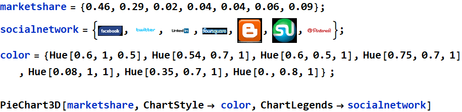 Graphics:PlotLabel /. Options[{marketshare = {0.46, 0.29,
        0.02, 0.04, 0.04, 0.06, 0.09} ;, ,
        RowBox[{RowBox[{socialnetwork, =, RowBox[{{,
        RowBox[{GraphicsBox[TagBox[RasterBox[NumericArray[<18,45,3>,
        UnsignedInteger8], {{0, 18}, {45, 0}}, {0, 255}, ColorFunction
        -> RGBColor],
        BoxForm`ImageTag[System`Convert`CommonDump`ConvertText[Byte,
        System`Convert`HTMLDump`htmlsave, HTMLEntities ->
        {HTMLBasic}, AltMathOutput -> PlotLabel, WindowSize ->
        {2000, Automatic}, MathOutput -> PNG, ConvertClosed ->
        False, ConvertReverseClosed -> False, ConvertLinkedNotebooks
        -> False, CharacterEncoding -> Automatic,
        ConversionStyleEnvironment -> None, ConversionRules ->
        Automatic, HeadAttributes -> {}, HeadElements -> {}, CSS
        -> Automatic, ConvertLinkedNotebooks -> False, MathOutput
        -> GIF, GraphicsOutput -> GIF, Graphics3DOutput ->
        Automatic, ManipulateOutput -> CDF, ConvertClosed -> True,
        ConvertReverseClosed -> False, FullDocument -> True,
        AltMathOutput -> FileName, TableOutput -> {TextForm,
        Automatic}, AnimationOutput -> Automatic, FilesDirectory
        -> HTMLFiles, LinksDirectory -> HTMLLinks, HTMLEntities
        -> {HTML}, AllowBlockMathML -> False, ShowStyles ->
        True, DataUri -> False, MathMLOptions ->
        {UseUnicodePlane1Characters -> False,
        IncludeMarkupAnnotations -> False, Entities -> MathML}],
        ColorSpace -> System`Convert`CommonDump`ConvertText[RGB,
        System`Convert`HTMLDump`htmlsave, HTMLEntities ->
        {HTMLBasic}, AltMathOutput -> PlotLabel, WindowSize ->
        {2000, Automatic}, MathOutput -> PNG, ConvertClosed ->
        False, ConvertReverseClosed -> False, ConvertLinkedNotebooks
        -> False, CharacterEncoding -> Automatic,
        ConversionStyleEnvironment -> None, ConversionRules ->
        Automatic, HeadAttributes -> {}, HeadElements -> {}, CSS
        -> Automatic, ConvertLinkedNotebooks -> False, MathOutput
        -> GIF, GraphicsOutput -> GIF, Graphics3DOutput ->
        Automatic, ManipulateOutput -> CDF, ConvertClosed -> True,
        ConvertReverseClosed -> False, FullDocument -> True,
        AltMathOutput -> FileName, TableOutput -> {TextForm,
        Automatic}, AnimationOutput -> Automatic, FilesDirectory
        -> HTMLFiles, LinksDirectory -> HTMLLinks, HTMLEntities
        -> {HTML}, AllowBlockMathML -> False, ShowStyles ->
        True, DataUri -> False, MathMLOptions ->
        {UseUnicodePlane1Characters -> False,
        IncludeMarkupAnnotations -> False, Entities -> MathML}],
        Interleaving -> True], Selectable -> False],
        DefaultBaseStyle ->
        System`Convert`CommonDump`ConvertText[ImageGraphics,
        System`Convert`HTMLDump`htmlsave, HTMLEntities ->
        {HTMLBasic}, AltMathOutput -> PlotLabel, WindowSize ->
        {2000, Automatic}, MathOutput -> PNG, ConvertClosed ->
        False, ConvertReverseClosed -> False, ConvertLinkedNotebooks
        -> False, CharacterEncoding -> Automatic,
        ConversionStyleEnvironment -> None, ConversionRules ->
        Automatic, HeadAttributes -> {}, HeadElements -> {}, CSS
        -> Automatic, ConvertLinkedNotebooks -> False, MathOutput
        -> GIF, GraphicsOutput -> GIF, Graphics3DOutput ->
        Automatic, ManipulateOutput -> CDF, ConvertClosed -> True,
        ConvertReverseClosed -> False, FullDocument -> True,
        AltMathOutput -> FileName, TableOutput -> {TextForm,
        Automatic}, AnimationOutput -> Automatic, FilesDirectory
        -> HTMLFiles, LinksDirectory -> HTMLLinks, HTMLEntities
        -> {HTML}, AllowBlockMathML -> False, ShowStyles ->
        True, DataUri -> False, MathMLOptions ->
        {UseUnicodePlane1Characters -> False,
        IncludeMarkupAnnotations -> False, Entities -> MathML}],
        ImageSizeRaw -> {45, 18}, PlotRange -> {{0, 45}, {0,
        18}}], ,,
        GraphicsBox[TagBox[RasterBox[NumericArray[<25,45,3>,
        UnsignedInteger8], {{0, 25}, {45, 0}}, {0, 255}, ColorFunction
        -> RGBColor],
        BoxForm`ImageTag[System`Convert`CommonDump`ConvertText[Byte,
        System`Convert`HTMLDump`htmlsave, HTMLEntities ->
        {HTMLBasic}, AltMathOutput -> PlotLabel, WindowSize ->
        {2000, Automatic}, MathOutput -> PNG, ConvertClosed ->
        False, ConvertReverseClosed -> False, ConvertLinkedNotebooks
        -> False, CharacterEncoding -> Automatic,
        ConversionStyleEnvironment -> None, ConversionRules ->
        Automatic, HeadAttributes -> {}, HeadElements -> {}, CSS
        -> Automatic, ConvertLinkedNotebooks -> False, MathOutput
        -> GIF, GraphicsOutput -> GIF, Graphics3DOutput ->
        Automatic, ManipulateOutput -> CDF, ConvertClosed -> True,
        ConvertReverseClosed -> False, FullDocument -> True,
        AltMathOutput -> FileName, TableOutput -> {TextForm,
        Automatic}, AnimationOutput -> Automatic, FilesDirectory
        -> HTMLFiles, LinksDirectory -> HTMLLinks, HTMLEntities
        -> {HTML}, AllowBlockMathML -> False, ShowStyles ->
        True, DataUri -> False, MathMLOptions ->
        {UseUnicodePlane1Characters -> False,
        IncludeMarkupAnnotations -> False, Entities -> MathML}],
        ColorSpace -> System`Convert`CommonDump`ConvertText[RGB,
        System`Convert`HTMLDump`htmlsave, HTMLEntities ->
        {HTMLBasic}, AltMathOutput -> PlotLabel, WindowSize ->
        {2000, Automatic}, MathOutput -> PNG, ConvertClosed ->
        False, ConvertReverseClosed -> False, ConvertLinkedNotebooks
        -> False, CharacterEncoding -> Automatic,
        ConversionStyleEnvironment -> None, ConversionRules ->
        Automatic, HeadAttributes -> {}, HeadElements -> {}, CSS
        -> Automatic, ConvertLinkedNotebooks -> False, MathOutput
        -> GIF, GraphicsOutput -> GIF, Graphics3DOutput ->
        Automatic, ManipulateOutput -> CDF, ConvertClosed -> True,
        ConvertReverseClosed -> False, FullDocument -> True,
        AltMathOutput -> FileName, TableOutput -> {TextForm,
        Automatic}, AnimationOutput -> Automatic, FilesDirectory
        -> HTMLFiles, LinksDirectory -> HTMLLinks, HTMLEntities
        -> {HTML}, AllowBlockMathML -> False, ShowStyles ->
        True, DataUri -> False, MathMLOptions ->
        {UseUnicodePlane1Characters -> False,
        IncludeMarkupAnnotations -> False, Entities -> MathML}],
        Interleaving -> True], Selectable -> False],
        DefaultBaseStyle ->
        System`Convert`CommonDump`ConvertText[ImageGraphics,
        System`Convert`HTMLDump`htmlsave, HTMLEntities ->
        {HTMLBasic}, AltMathOutput -> PlotLabel, WindowSize ->
        {2000, Automatic}, MathOutput -> PNG, ConvertClosed ->
        False, ConvertReverseClosed -> False, ConvertLinkedNotebooks
        -> False, CharacterEncoding -> Automatic,
        ConversionStyleEnvironment -> None, ConversionRules ->
        Automatic, HeadAttributes -> {}, HeadElements -> {}, CSS
        -> Automatic, ConvertLinkedNotebooks -> False, MathOutput
        -> GIF, GraphicsOutput -> GIF, Graphics3DOutput ->
        Automatic, ManipulateOutput -> CDF, ConvertClosed -> True,
        ConvertReverseClosed -> False, FullDocument -> True,
        AltMathOutput -> FileName, TableOutput -> {TextForm,
        Automatic}, AnimationOutput -> Automatic, FilesDirectory
        -> HTMLFiles, LinksDirectory -> HTMLLinks, HTMLEntities
        -> {HTML}, AllowBlockMathML -> False, ShowStyles ->
        True, DataUri -> False, MathMLOptions ->
        {UseUnicodePlane1Characters -> False,
        IncludeMarkupAnnotations -> False, Entities -> MathML}],
        ImageSizeRaw -> {45, 25}, PlotRange -> {{0, 45}, {0,
        25}}], ,,
        GraphicsBox[TagBox[RasterBox[NumericArray[<25,45,3>,
        UnsignedInteger8], {{0, 25}, {45, 0}}, {0, 255}, ColorFunction
        -> RGBColor],
        BoxForm`ImageTag[System`Convert`CommonDump`ConvertText[Byte,
        System`Convert`HTMLDump`htmlsave, HTMLEntities ->
        {HTMLBasic}, AltMathOutput -> PlotLabel, WindowSize ->
        {2000, Automatic}, MathOutput -> PNG, ConvertClosed ->
        False, ConvertReverseClosed -> False, ConvertLinkedNotebooks
        -> False, CharacterEncoding -> Automatic,
        ConversionStyleEnvironment -> None, ConversionRules ->
        Automatic, HeadAttributes -> {}, HeadElements -> {}, CSS
        -> Automatic, ConvertLinkedNotebooks -> False, MathOutput
        -> GIF, GraphicsOutput -> GIF, Graphics3DOutput ->
        Automatic, ManipulateOutput -> CDF, ConvertClosed -> True,
        ConvertReverseClosed -> False, FullDocument -> True,
        AltMathOutput -> FileName, TableOutput -> {TextForm,
        Automatic}, AnimationOutput -> Automatic, FilesDirectory
        -> HTMLFiles, LinksDirectory -> HTMLLinks, HTMLEntities
        -> {HTML}, AllowBlockMathML -> False, ShowStyles ->
        True, DataUri -> False, MathMLOptions ->
        {UseUnicodePlane1Characters -> False,
        IncludeMarkupAnnotations -> False, Entities -> MathML}],
        ColorSpace -> System`Convert`CommonDump`ConvertText[RGB,
        System`Convert`HTMLDump`htmlsave, HTMLEntities ->
        {HTMLBasic}, AltMathOutput -> PlotLabel, WindowSize ->
        {2000, Automatic}, MathOutput -> PNG, ConvertClosed ->
        False, ConvertReverseClosed -> False, ConvertLinkedNotebooks
        -> False, CharacterEncoding -> Automatic,
        ConversionStyleEnvironment -> None, ConversionRules ->
        Automatic, HeadAttributes -> {}, HeadElements -> {}, CSS
        -> Automatic, ConvertLinkedNotebooks -> False, MathOutput
        -> GIF, GraphicsOutput -> GIF, Graphics3DOutput ->
        Automatic, ManipulateOutput -> CDF, ConvertClosed -> True,
        ConvertReverseClosed -> False, FullDocument -> True,
        AltMathOutput -> FileName, TableOutput -> {TextForm,
        Automatic}, AnimationOutput -> Automatic, FilesDirectory
        -> HTMLFiles, LinksDirectory -> HTMLLinks, HTMLEntities
        -> {HTML}, AllowBlockMathML -> False, ShowStyles ->
        True, DataUri -> False, MathMLOptions ->
        {UseUnicodePlane1Characters -> False,
        IncludeMarkupAnnotations -> False, Entities -> MathML}],
        Interleaving -> True], Selectable -> False],
        DefaultBaseStyle ->
        System`Convert`CommonDump`ConvertText[ImageGraphics,
        System`Convert`HTMLDump`htmlsave, HTMLEntities ->
        {HTMLBasic}, AltMathOutput -> PlotLabel, WindowSize ->
        {2000, Automatic}, MathOutput -> PNG, ConvertClosed ->
        False, ConvertReverseClosed -> False, ConvertLinkedNotebooks
        -> False, CharacterEncoding -> Automatic,
        ConversionStyleEnvironment -> None, ConversionRules ->
        Automatic, HeadAttributes -> {}, HeadElements -> {}, CSS
        -> Automatic, ConvertLinkedNotebooks -> False, MathOutput
        -> GIF, GraphicsOutput -> GIF, Graphics3DOutput ->
        Automatic, ManipulateOutput -> CDF, ConvertClosed -> True,
        ConvertReverseClosed -> False, FullDocument -> True,
        AltMathOutput -> FileName, TableOutput -> {TextForm,
        Automatic}, AnimationOutput -> Automatic, FilesDirectory
        -> HTMLFiles, LinksDirectory -> HTMLLinks, HTMLEntities
        -> {HTML}, AllowBlockMathML -> False, ShowStyles ->
        True, DataUri -> False, MathMLOptions ->
        {UseUnicodePlane1Characters -> False,
        IncludeMarkupAnnotations -> False, Entities -> MathML}],
        ImageSizeRaw -> {45, 25}, PlotRange -> {{0, 45}, {0,
        25}}], ,,
        GraphicsBox[TagBox[RasterBox[NumericArray[<12,45,3>,
        UnsignedInteger8], {{0, 12}, {45, 0}}, {0, 255}, ColorFunction
        -> RGBColor],
        BoxForm`ImageTag[System`Convert`CommonDump`ConvertText[Byte,
        System`Convert`HTMLDump`htmlsave, HTMLEntities ->
        {HTMLBasic}, AltMathOutput -> PlotLabel, WindowSize ->
        {2000, Automatic}, MathOutput -> PNG, ConvertClosed ->
        False, ConvertReverseClosed -> False, ConvertLinkedNotebooks
        -> False, CharacterEncoding -> Automatic,
        ConversionStyleEnvironment -> None, ConversionRules ->
        Automatic, HeadAttributes -> {}, HeadElements -> {}, CSS
        -> Automatic, ConvertLinkedNotebooks -> False, MathOutput
        -> GIF, GraphicsOutput -> GIF, Graphics3DOutput ->
        Automatic, ManipulateOutput -> CDF, ConvertClosed -> True,
        ConvertReverseClosed -> False, FullDocument -> True,
        AltMathOutput -> FileName, TableOutput -> {TextForm,
        Automatic}, AnimationOutput -> Automatic, FilesDirectory
        -> HTMLFiles, LinksDirectory -> HTMLLinks, HTMLEntities
        -> {HTML}, AllowBlockMathML -> False, ShowStyles ->
        True, DataUri -> False, MathMLOptions ->
        {UseUnicodePlane1Characters -> False,
        IncludeMarkupAnnotations -> False, Entities -> MathML}],
        ColorSpace -> System`Convert`CommonDump`ConvertText[RGB,
        System`Convert`HTMLDump`htmlsave, HTMLEntities ->
        {HTMLBasic}, AltMathOutput -> PlotLabel, WindowSize ->
        {2000, Automatic}, MathOutput -> PNG, ConvertClosed ->
        False, ConvertReverseClosed -> False, ConvertLinkedNotebooks
        -> False, CharacterEncoding -> Automatic,
        ConversionStyleEnvironment -> None, ConversionRules ->
        Automatic, HeadAttributes -> {}, HeadElements -> {}, CSS
        -> Automatic, ConvertLinkedNotebooks -> False, MathOutput
        -> GIF, GraphicsOutput -> GIF, Graphics3DOutput ->
        Automatic, ManipulateOutput -> CDF, ConvertClosed -> True,
        ConvertReverseClosed -> False, FullDocument -> True,
        AltMathOutput -> FileName, TableOutput -> {TextForm,
        Automatic}, AnimationOutput -> Automatic, FilesDirectory
        -> HTMLFiles, LinksDirectory -> HTMLLinks, HTMLEntities
        -> {HTML}, AllowBlockMathML -> False, ShowStyles ->
        True, DataUri -> False, MathMLOptions ->
        {UseUnicodePlane1Characters -> False,
        IncludeMarkupAnnotations -> False, Entities -> MathML}],
        Interleaving -> True], Selectable -> False],
        DefaultBaseStyle ->
        System`Convert`CommonDump`ConvertText[ImageGraphics,
        System`Convert`HTMLDump`htmlsave, HTMLEntities ->
        {HTMLBasic}, AltMathOutput -> PlotLabel, WindowSize ->
        {2000, Automatic}, MathOutput -> PNG, ConvertClosed ->
        False, ConvertReverseClosed -> False, ConvertLinkedNotebooks
        -> False, CharacterEncoding -> Automatic,
        ConversionStyleEnvironment -> None, ConversionRules ->
        Automatic, HeadAttributes -> {}, HeadElements -> {}, CSS
        -> Automatic, ConvertLinkedNotebooks -> False, MathOutput
        -> GIF, GraphicsOutput -> GIF, Graphics3DOutput ->
        Automatic, ManipulateOutput -> CDF, ConvertClosed -> True,
        ConvertReverseClosed -> False, FullDocument -> True,
        AltMathOutput -> FileName, TableOutput -> {TextForm,
        Automatic}, AnimationOutput -> Automatic, FilesDirectory
        -> HTMLFiles, LinksDirectory -> HTMLLinks, HTMLEntities
        -> {HTML}, AllowBlockMathML -> False, ShowStyles ->
        True, DataUri -> False, MathMLOptions ->
        {UseUnicodePlane1Characters -> False,
        IncludeMarkupAnnotations -> False, Entities -> MathML}],
        ImageSizeRaw -> {45, 12}, PlotRange -> {{0, 45}, {0,
        12}}], ,,
        GraphicsBox[TagBox[RasterBox[NumericArray[<45,45,3>,
        UnsignedInteger8], {{0, 45}, {45, 0}}, {0, 255}, ColorFunction
        -> RGBColor],
        BoxForm`ImageTag[System`Convert`CommonDump`ConvertText[Byte,
        System`Convert`HTMLDump`htmlsave, HTMLEntities ->
        {HTMLBasic}, AltMathOutput -> PlotLabel, WindowSize ->
        {2000, Automatic}, MathOutput -> PNG, ConvertClosed ->
        False, ConvertReverseClosed -> False, ConvertLinkedNotebooks
        -> False, CharacterEncoding -> Automatic,
        ConversionStyleEnvironment -> None, ConversionRules ->
        Automatic, HeadAttributes -> {}, HeadElements -> {}, CSS
        -> Automatic, ConvertLinkedNotebooks -> False, MathOutput
        -> GIF, GraphicsOutput -> GIF, Graphics3DOutput ->
        Automatic, ManipulateOutput -> CDF, ConvertClosed -> True,
        ConvertReverseClosed -> False, FullDocument -> True,
        AltMathOutput -> FileName, TableOutput -> {TextForm,
        Automatic}, AnimationOutput -> Automatic, FilesDirectory
        -> HTMLFiles, LinksDirectory -> HTMLLinks, HTMLEntities
        -> {HTML}, AllowBlockMathML -> False, ShowStyles ->
        True, DataUri -> False, MathMLOptions ->
        {UseUnicodePlane1Characters -> False,
        IncludeMarkupAnnotations -> False, Entities -> MathML}],
        ColorSpace -> System`Convert`CommonDump`ConvertText[RGB,
        System`Convert`HTMLDump`htmlsave, HTMLEntities ->
        {HTMLBasic}, AltMathOutput -> PlotLabel, WindowSize ->
        {2000, Automatic}, MathOutput -> PNG, ConvertClosed ->
        False, ConvertReverseClosed -> False, ConvertLinkedNotebooks
        -> False, CharacterEncoding -> Automatic,
        ConversionStyleEnvironment -> None, ConversionRules ->
        Automatic, HeadAttributes -> {}, HeadElements -> {}, CSS
        -> Automatic, ConvertLinkedNotebooks -> False, MathOutput
        -> GIF, GraphicsOutput -> GIF, Graphics3DOutput ->
        Automatic, ManipulateOutput -> CDF, ConvertClosed -> True,
        ConvertReverseClosed -> False, FullDocument -> True,
        AltMathOutput -> FileName, TableOutput -> {TextForm,
        Automatic}, AnimationOutput -> Automatic, FilesDirectory
        -> HTMLFiles, LinksDirectory -> HTMLLinks, HTMLEntities
        -> {HTML}, AllowBlockMathML -> False, ShowStyles ->
        True, DataUri -> False, MathMLOptions ->
        {UseUnicodePlane1Characters -> False,
        IncludeMarkupAnnotations -> False, Entities -> MathML}],
        Interleaving -> True], Selectable -> False],
        DefaultBaseStyle ->
        System`Convert`CommonDump`ConvertText[ImageGraphics,
        System`Convert`HTMLDump`htmlsave, HTMLEntities ->
        {HTMLBasic}, AltMathOutput -> PlotLabel, WindowSize ->
        {2000, Automatic}, MathOutput -> PNG, ConvertClosed ->
        False, ConvertReverseClosed -> False, ConvertLinkedNotebooks
        -> False, CharacterEncoding -> Automatic,
        ConversionStyleEnvironment -> None, ConversionRules ->
        Automatic, HeadAttributes -> {}, HeadElements -> {}, CSS
        -> Automatic, ConvertLinkedNotebooks -> False, MathOutput
        -> GIF, GraphicsOutput -> GIF, Graphics3DOutput ->
        Automatic, ManipulateOutput -> CDF, ConvertClosed -> True,
        ConvertReverseClosed -> False, FullDocument -> True,
        AltMathOutput -> FileName, TableOutput -> {TextForm,
        Automatic}, AnimationOutput -> Automatic, FilesDirectory
        -> HTMLFiles, LinksDirectory -> HTMLLinks, HTMLEntities
        -> {HTML}, AllowBlockMathML -> False, ShowStyles ->
        True, DataUri -> False, MathMLOptions ->
        {UseUnicodePlane1Characters -> False,
        IncludeMarkupAnnotations -> False, Entities -> MathML}],
        ImageSizeRaw -> {45, 45}, PlotRange -> {{0, 45}, {0,
        45}}], ,,
        GraphicsBox[TagBox[RasterBox[NumericArray[<45,45,3>,
        UnsignedInteger8], {{0, 45}, {45, 0}}, {0, 255}, ColorFunction
        -> RGBColor],
        BoxForm`ImageTag[System`Convert`CommonDump`ConvertText[Byte,
        System`Convert`HTMLDump`htmlsave, HTMLEntities ->
        {HTMLBasic}, AltMathOutput -> PlotLabel, WindowSize ->
        {2000, Automatic}, MathOutput -> PNG, ConvertClosed ->
        False, ConvertReverseClosed -> False, ConvertLinkedNotebooks
        -> False, CharacterEncoding -> Automatic,
        ConversionStyleEnvironment -> None, ConversionRules ->
        Automatic, HeadAttributes -> {}, HeadElements -> {}, CSS
        -> Automatic, ConvertLinkedNotebooks -> False, MathOutput
        -> GIF, GraphicsOutput -> GIF, Graphics3DOutput ->
        Automatic, ManipulateOutput -> CDF, ConvertClosed -> True,
        ConvertReverseClosed -> False, FullDocument -> True,
        AltMathOutput -> FileName, TableOutput -> {TextForm,
        Automatic}, AnimationOutput -> Automatic, FilesDirectory
        -> HTMLFiles, LinksDirectory -> HTMLLinks, HTMLEntities
        -> {HTML}, AllowBlockMathML -> False, ShowStyles ->
        True, DataUri -> False, MathMLOptions ->
        {UseUnicodePlane1Characters -> False,
        IncludeMarkupAnnotations -> False, Entities -> MathML}],
        ColorSpace -> System`Convert`CommonDump`ConvertText[RGB,
        System`Convert`HTMLDump`htmlsave, HTMLEntities ->
        {HTMLBasic}, AltMathOutput -> PlotLabel, WindowSize ->
        {2000, Automatic}, MathOutput -> PNG, ConvertClosed ->
        False, ConvertReverseClosed -> False, ConvertLinkedNotebooks
        -> False, CharacterEncoding -> Automatic,
        ConversionStyleEnvironment -> None, ConversionRules ->
        Automatic, HeadAttributes -> {}, HeadElements -> {}, CSS
        -> Automatic, ConvertLinkedNotebooks -> False, MathOutput
        -> GIF, GraphicsOutput -> GIF, Graphics3DOutput ->
        Automatic, ManipulateOutput -> CDF, ConvertClosed -> True,
        ConvertReverseClosed -> False, FullDocument -> True,
        AltMathOutput -> FileName, TableOutput -> {TextForm,
        Automatic}, AnimationOutput -> Automatic, FilesDirectory
        -> HTMLFiles, LinksDirectory -> HTMLLinks, HTMLEntities
        -> {HTML}, AllowBlockMathML -> False, ShowStyles ->
        True, DataUri -> False, MathMLOptions ->
        {UseUnicodePlane1Characters -> False,
        IncludeMarkupAnnotations -> False, Entities -> MathML}],
        Interleaving -> True], Selectable -> False],
        DefaultBaseStyle ->
        System`Convert`CommonDump`ConvertText[ImageGraphics,
        System`Convert`HTMLDump`htmlsave, HTMLEntities ->
        {HTMLBasic}, AltMathOutput -> PlotLabel, WindowSize ->
        {2000, Automatic}, MathOutput -> PNG, ConvertClosed ->
        False, ConvertReverseClosed -> False, ConvertLinkedNotebooks
        -> False, CharacterEncoding -> Automatic,
        ConversionStyleEnvironment -> None, ConversionRules ->
        Automatic, HeadAttributes -> {}, HeadElements -> {}, CSS
        -> Automatic, ConvertLinkedNotebooks -> False, MathOutput
        -> GIF, GraphicsOutput -> GIF, Graphics3DOutput ->
        Automatic, ManipulateOutput -> CDF, ConvertClosed -> True,
        ConvertReverseClosed -> False, FullDocument -> True,
        AltMathOutput -> FileName, TableOutput -> {TextForm,
        Automatic}, AnimationOutput -> Automatic, FilesDirectory
        -> HTMLFiles, LinksDirectory -> HTMLLinks, HTMLEntities
        -> {HTML}, AllowBlockMathML -> False, ShowStyles ->
        True, DataUri -> False, MathMLOptions ->
        {UseUnicodePlane1Characters -> False,
        IncludeMarkupAnnotations -> False, Entities -> MathML}],
        ImageSizeRaw -> {45, 45}, PlotRange -> {{0, 45}, {0,
        45}}], ,,
        GraphicsBox[TagBox[RasterBox[NumericArray[<20,45,3>,
        UnsignedInteger8], {{0, 20}, {45, 0}}, {0, 255}, ColorFunction
        -> RGBColor],
        BoxForm`ImageTag[System`Convert`CommonDump`ConvertText[Byte,
        System`Convert`HTMLDump`htmlsave, HTMLEntities ->
        {HTMLBasic}, AltMathOutput -> PlotLabel, WindowSize ->
        {2000, Automatic}, MathOutput -> PNG, ConvertClosed ->
        False, ConvertReverseClosed -> False, ConvertLinkedNotebooks
        -> False, CharacterEncoding -> Automatic,
        ConversionStyleEnvironment -> None, ConversionRules ->
        Automatic, HeadAttributes -> {}, HeadElements -> {}, CSS
        -> Automatic, ConvertLinkedNotebooks -> False, MathOutput
        -> GIF, GraphicsOutput -> GIF, Graphics3DOutput ->
        Automatic, ManipulateOutput -> CDF, ConvertClosed -> True,
        ConvertReverseClosed -> False, FullDocument -> True,
        AltMathOutput -> FileName, TableOutput -> {TextForm,
        Automatic}, AnimationOutput -> Automatic, FilesDirectory
        -> HTMLFiles, LinksDirectory -> HTMLLinks, HTMLEntities
        -> {HTML}, AllowBlockMathML -> False, ShowStyles ->
        True, DataUri -> False, MathMLOptions ->
        {UseUnicodePlane1Characters -> False,
        IncludeMarkupAnnotations -> False, Entities -> MathML}],
        ColorSpace -> System`Convert`CommonDump`ConvertText[RGB,
        System`Convert`HTMLDump`htmlsave, HTMLEntities ->
        {HTMLBasic}, AltMathOutput -> PlotLabel, WindowSize ->
        {2000, Automatic}, MathOutput -> PNG, ConvertClosed ->
        False, ConvertReverseClosed -> False, ConvertLinkedNotebooks
        -> False, CharacterEncoding -> Automatic,
        ConversionStyleEnvironment -> None, ConversionRules ->
        Automatic, HeadAttributes -> {}, HeadElements -> {}, CSS
        -> Automatic, ConvertLinkedNotebooks -> False, MathOutput
        -> GIF, GraphicsOutput -> GIF, Graphics3DOutput ->
        Automatic, ManipulateOutput -> CDF, ConvertClosed -> True,
        ConvertReverseClosed -> False, FullDocument -> True,
        AltMathOutput -> FileName, TableOutput -> {TextForm,
        Automatic}, AnimationOutput -> Automatic, FilesDirectory
        -> HTMLFiles, LinksDirectory -> HTMLLinks, HTMLEntities
        -> {HTML}, AllowBlockMathML -> False, ShowStyles ->
        True, DataUri -> False, MathMLOptions ->
        {UseUnicodePlane1Characters -> False,
        IncludeMarkupAnnotations -> False, Entities -> MathML}],
        Interleaving -> True], Selectable -> False],
        DefaultBaseStyle ->
        System`Convert`CommonDump`ConvertText[ImageGraphics,
        System`Convert`HTMLDump`htmlsave, HTMLEntities ->
        {HTMLBasic}, AltMathOutput -> PlotLabel, WindowSize ->
        {2000, Automatic}, MathOutput -> PNG, ConvertClosed ->
        False, ConvertReverseClosed -> False, ConvertLinkedNotebooks
        -> False, CharacterEncoding -> Automatic,
        ConversionStyleEnvironment -> None, ConversionRules ->
        Automatic, HeadAttributes -> {}, HeadElements -> {}, CSS
        -> Automatic, ConvertLinkedNotebooks -> False, MathOutput
        -> GIF, GraphicsOutput -> GIF, Graphics3DOutput ->
        Automatic, ManipulateOutput -> CDF, ConvertClosed -> True,
        ConvertReverseClosed -> False, FullDocument -> True,
        AltMathOutput -> FileName, TableOutput -> {TextForm,
        Automatic}, AnimationOutput -> Automatic, FilesDirectory
        -> HTMLFiles, LinksDirectory -> HTMLLinks, HTMLEntities
        -> {HTML}, AllowBlockMathML -> False, ShowStyles ->
        True, DataUri -> False, MathMLOptions ->
        {UseUnicodePlane1Characters -> False,
        IncludeMarkupAnnotations -> False, Entities -> MathML}],
        ImageSizeRaw -> {45, 20}, PlotRange -> {{0, 45}, {0,
        20}}]}], }}]}], ;}], , color = {Hue[0.6, 1, 0.5], Hue[0.54, 0.7,
        1], Hue[0.6, 0.5, 1], Hue[0.75, 0.7, 1] , Hue[0.08, 1, 1],
        Hue[0.35, 0.7, 1], Hue[0., 0.8, 1]} ; , ,
        PieChart3D[marketshare, ChartStyle&rarr; color,
        ChartLegends&rarr;socialnetwork]}]