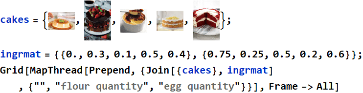 Graphics:PlotLabel /. Options[{RowBox[{RowBox[{cakes, =,
        RowBox[{{,
        RowBox[{GraphicsBox[TagBox[RasterBox[NumericArray[<33,50,4>,
        UnsignedInteger8], {{0, 33}, {50, 0}}, {0, 255}, ColorFunction
        -> RGBColor],
        BoxForm`ImageTag[System`Convert`CommonDump`ConvertText[Byte,
        System`Convert`HTMLDump`htmlsave, HTMLEntities ->
        {HTMLBasic}, AltMathOutput -> PlotLabel, WindowSize ->
        {2000, Automatic}, MathOutput -> PNG, ConvertClosed ->
        False, ConvertReverseClosed -> False, ConvertLinkedNotebooks
        -> False, CharacterEncoding -> Automatic,
        ConversionStyleEnvironment -> None, ConversionRules ->
        Automatic, HeadAttributes -> {}, HeadElements -> {}, CSS
        -> Automatic, ConvertLinkedNotebooks -> False, MathOutput
        -> GIF, GraphicsOutput -> GIF, Graphics3DOutput ->
        Automatic, ManipulateOutput -> CDF, ConvertClosed -> True,
        ConvertReverseClosed -> False, FullDocument -> True,
        AltMathOutput -> FileName, TableOutput -> {TextForm,
        Automatic}, AnimationOutput -> Automatic, FilesDirectory
        -> HTMLFiles, LinksDirectory -> HTMLLinks, HTMLEntities
        -> {HTML}, AllowBlockMathML -> False, ShowStyles ->
        True, DataUri -> False, MathMLOptions ->
        {UseUnicodePlane1Characters -> False,
        IncludeMarkupAnnotations -> False, Entities -> MathML}],
        ColorSpace -> System`Convert`CommonDump`ConvertText[RGB,
        System`Convert`HTMLDump`htmlsave, HTMLEntities ->
        {HTMLBasic}, AltMathOutput -> PlotLabel, WindowSize ->
        {2000, Automatic}, MathOutput -> PNG, ConvertClosed ->
        False, ConvertReverseClosed -> False, ConvertLinkedNotebooks
        -> False, CharacterEncoding -> Automatic,
        ConversionStyleEnvironment -> None, ConversionRules ->
        Automatic, HeadAttributes -> {}, HeadElements -> {}, CSS
        -> Automatic, ConvertLinkedNotebooks -> False, MathOutput
        -> GIF, GraphicsOutput -> GIF, Graphics3DOutput ->
        Automatic, ManipulateOutput -> CDF, ConvertClosed -> True,
        ConvertReverseClosed -> False, FullDocument -> True,
        AltMathOutput -> FileName, TableOutput -> {TextForm,
        Automatic}, AnimationOutput -> Automatic, FilesDirectory
        -> HTMLFiles, LinksDirectory -> HTMLLinks, HTMLEntities
        -> {HTML}, AllowBlockMathML -> False, ShowStyles ->
        True, DataUri -> False, MathMLOptions ->
        {UseUnicodePlane1Characters -> False,
        IncludeMarkupAnnotations -> False, Entities -> MathML}],
        Interleaving -> True], Selectable -> False],
        DefaultBaseStyle ->
        System`Convert`CommonDump`ConvertText[ImageGraphics,
        System`Convert`HTMLDump`htmlsave, HTMLEntities ->
        {HTMLBasic}, AltMathOutput -> PlotLabel, WindowSize ->
        {2000, Automatic}, MathOutput -> PNG, ConvertClosed ->
        False, ConvertReverseClosed -> False, ConvertLinkedNotebooks
        -> False, CharacterEncoding -> Automatic,
        ConversionStyleEnvironment -> None, ConversionRules ->
        Automatic, HeadAttributes -> {}, HeadElements -> {}, CSS
        -> Automatic, ConvertLinkedNotebooks -> False, MathOutput
        -> GIF, GraphicsOutput -> GIF, Graphics3DOutput ->
        Automatic, ManipulateOutput -> CDF, ConvertClosed -> True,
        ConvertReverseClosed -> False, FullDocument -> True,
        AltMathOutput -> FileName, TableOutput -> {TextForm,
        Automatic}, AnimationOutput -> Automatic, FilesDirectory
        -> HTMLFiles, LinksDirectory -> HTMLLinks, HTMLEntities
        -> {HTML}, AllowBlockMathML -> False, ShowStyles ->
        True, DataUri -> False, MathMLOptions ->
        {UseUnicodePlane1Characters -> False,
        IncludeMarkupAnnotations -> False, Entities -> MathML}],
        ImageSizeRaw -> {50, 33}, PlotRange -> {{0, 50}, {0,
        33}}], ,,
        GraphicsBox[TagBox[RasterBox[NumericArray[<75,50,4>,
        UnsignedInteger8], {{0, 75}, {50, 0}}, {0, 255}, ColorFunction
        -> RGBColor],
        BoxForm`ImageTag[System`Convert`CommonDump`ConvertText[Byte,
        System`Convert`HTMLDump`htmlsave, HTMLEntities ->
        {HTMLBasic}, AltMathOutput -> PlotLabel, WindowSize ->
        {2000, Automatic}, MathOutput -> PNG, ConvertClosed ->
        False, ConvertReverseClosed -> False, ConvertLinkedNotebooks
        -> False, CharacterEncoding -> Automatic,
        ConversionStyleEnvironment -> None, ConversionRules ->
        Automatic, HeadAttributes -> {}, HeadElements -> {}, CSS
        -> Automatic, ConvertLinkedNotebooks -> False, MathOutput
        -> GIF, GraphicsOutput -> GIF, Graphics3DOutput ->
        Automatic, ManipulateOutput -> CDF, ConvertClosed -> True,
        ConvertReverseClosed -> False, FullDocument -> True,
        AltMathOutput -> FileName, TableOutput -> {TextForm,
        Automatic}, AnimationOutput -> Automatic, FilesDirectory
        -> HTMLFiles, LinksDirectory -> HTMLLinks, HTMLEntities
        -> {HTML}, AllowBlockMathML -> False, ShowStyles ->
        True, DataUri -> False, MathMLOptions ->
        {UseUnicodePlane1Characters -> False,
        IncludeMarkupAnnotations -> False, Entities -> MathML}],
        ColorSpace -> System`Convert`CommonDump`ConvertText[RGB,
        System`Convert`HTMLDump`htmlsave, HTMLEntities ->
        {HTMLBasic}, AltMathOutput -> PlotLabel, WindowSize ->
        {2000, Automatic}, MathOutput -> PNG, ConvertClosed ->
        False, ConvertReverseClosed -> False, ConvertLinkedNotebooks
        -> False, CharacterEncoding -> Automatic,
        ConversionStyleEnvironment -> None, ConversionRules ->
        Automatic, HeadAttributes -> {}, HeadElements -> {}, CSS
        -> Automatic, ConvertLinkedNotebooks -> False, MathOutput
        -> GIF, GraphicsOutput -> GIF, Graphics3DOutput ->
        Automatic, ManipulateOutput -> CDF, ConvertClosed -> True,
        ConvertReverseClosed -> False, FullDocument -> True,
        AltMathOutput -> FileName, TableOutput -> {TextForm,
        Automatic}, AnimationOutput -> Automatic, FilesDirectory
        -> HTMLFiles, LinksDirectory -> HTMLLinks, HTMLEntities
        -> {HTML}, AllowBlockMathML -> False, ShowStyles ->
        True, DataUri -> False, MathMLOptions ->
        {UseUnicodePlane1Characters -> False,
        IncludeMarkupAnnotations -> False, Entities -> MathML}],
        Interleaving -> True], Selectable -> False],
        DefaultBaseStyle ->
        System`Convert`CommonDump`ConvertText[ImageGraphics,
        System`Convert`HTMLDump`htmlsave, HTMLEntities ->
        {HTMLBasic}, AltMathOutput -> PlotLabel, WindowSize ->
        {2000, Automatic}, MathOutput -> PNG, ConvertClosed ->
        False, ConvertReverseClosed -> False, ConvertLinkedNotebooks
        -> False, CharacterEncoding -> Automatic,
        ConversionStyleEnvironment -> None, ConversionRules ->
        Automatic, HeadAttributes -> {}, HeadElements -> {}, CSS
        -> Automatic, ConvertLinkedNotebooks -> False, MathOutput
        -> GIF, GraphicsOutput -> GIF, Graphics3DOutput ->
        Automatic, ManipulateOutput -> CDF, ConvertClosed -> True,
        ConvertReverseClosed -> False, FullDocument -> True,
        AltMathOutput -> FileName, TableOutput -> {TextForm,
        Automatic}, AnimationOutput -> Automatic, FilesDirectory
        -> HTMLFiles, LinksDirectory -> HTMLLinks, HTMLEntities
        -> {HTML}, AllowBlockMathML -> False, ShowStyles ->
        True, DataUri -> False, MathMLOptions ->
        {UseUnicodePlane1Characters -> False,
        IncludeMarkupAnnotations -> False, Entities -> MathML}],
        ImageSizeRaw -> {50, 75}, PlotRange -> {{0, 50}, {0,
        75}}], ,,
        GraphicsBox[TagBox[RasterBox[NumericArray[<45,50,4>,
        UnsignedInteger8], {{0, 45}, {50, 0}}, {0, 255}, ColorFunction
        -> RGBColor],
        BoxForm`ImageTag[System`Convert`CommonDump`ConvertText[Byte,
        System`Convert`HTMLDump`htmlsave, HTMLEntities ->
        {HTMLBasic}, AltMathOutput -> PlotLabel, WindowSize ->
        {2000, Automatic}, MathOutput -> PNG, ConvertClosed ->
        False, ConvertReverseClosed -> False, ConvertLinkedNotebooks
        -> False, CharacterEncoding -> Automatic,
        ConversionStyleEnvironment -> None, ConversionRules ->
        Automatic, HeadAttributes -> {}, HeadElements -> {}, CSS
        -> Automatic, ConvertLinkedNotebooks -> False, MathOutput
        -> GIF, GraphicsOutput -> GIF, Graphics3DOutput ->
        Automatic, ManipulateOutput -> CDF, ConvertClosed -> True,
        ConvertReverseClosed -> False, FullDocument -> True,
        AltMathOutput -> FileName, TableOutput -> {TextForm,
        Automatic}, AnimationOutput -> Automatic, FilesDirectory
        -> HTMLFiles, LinksDirectory -> HTMLLinks, HTMLEntities
        -> {HTML}, AllowBlockMathML -> False, ShowStyles ->
        True, DataUri -> False, MathMLOptions ->
        {UseUnicodePlane1Characters -> False,
        IncludeMarkupAnnotations -> False, Entities -> MathML}],
        ColorSpace -> System`Convert`CommonDump`ConvertText[RGB,
        System`Convert`HTMLDump`htmlsave, HTMLEntities ->
        {HTMLBasic}, AltMathOutput -> PlotLabel, WindowSize ->
        {2000, Automatic}, MathOutput -> PNG, ConvertClosed ->
        False, ConvertReverseClosed -> False, ConvertLinkedNotebooks
        -> False, CharacterEncoding -> Automatic,
        ConversionStyleEnvironment -> None, ConversionRules ->
        Automatic, HeadAttributes -> {}, HeadElements -> {}, CSS
        -> Automatic, ConvertLinkedNotebooks -> False, MathOutput
        -> GIF, GraphicsOutput -> GIF, Graphics3DOutput ->
        Automatic, ManipulateOutput -> CDF, ConvertClosed -> True,
        ConvertReverseClosed -> False, FullDocument -> True,
        AltMathOutput -> FileName, TableOutput -> {TextForm,
        Automatic}, AnimationOutput -> Automatic, FilesDirectory
        -> HTMLFiles, LinksDirectory -> HTMLLinks, HTMLEntities
        -> {HTML}, AllowBlockMathML -> False, ShowStyles ->
        True, DataUri -> False, MathMLOptions ->
        {UseUnicodePlane1Characters -> False,
        IncludeMarkupAnnotations -> False, Entities -> MathML}],
        Interleaving -> True], Selectable -> False],
        DefaultBaseStyle ->
        System`Convert`CommonDump`ConvertText[ImageGraphics,
        System`Convert`HTMLDump`htmlsave, HTMLEntities ->
        {HTMLBasic}, AltMathOutput -> PlotLabel, WindowSize ->
        {2000, Automatic}, MathOutput -> PNG, ConvertClosed ->
        False, ConvertReverseClosed -> False, ConvertLinkedNotebooks
        -> False, CharacterEncoding -> Automatic,
        ConversionStyleEnvironment -> None, ConversionRules ->
        Automatic, HeadAttributes -> {}, HeadElements -> {}, CSS
        -> Automatic, ConvertLinkedNotebooks -> False, MathOutput
        -> GIF, GraphicsOutput -> GIF, Graphics3DOutput ->
        Automatic, ManipulateOutput -> CDF, ConvertClosed -> True,
        ConvertReverseClosed -> False, FullDocument -> True,
        AltMathOutput -> FileName, TableOutput -> {TextForm,
        Automatic}, AnimationOutput -> Automatic, FilesDirectory
        -> HTMLFiles, LinksDirectory -> HTMLLinks, HTMLEntities
        -> {HTML}, AllowBlockMathML -> False, ShowStyles ->
        True, DataUri -> False, MathMLOptions ->
        {UseUnicodePlane1Characters -> False,
        IncludeMarkupAnnotations -> False, Entities -> MathML}],
        ImageSizeRaw -> {50, 45}, PlotRange -> {{0, 50}, {0,
        45}}], ,,
        GraphicsBox[TagBox[RasterBox[NumericArray[<38,50,4>,
        UnsignedInteger8], {{0, 38}, {50, 0}}, {0, 255}, ColorFunction
        -> RGBColor],
        BoxForm`ImageTag[System`Convert`CommonDump`ConvertText[Byte,
        System`Convert`HTMLDump`htmlsave, HTMLEntities ->
        {HTMLBasic}, AltMathOutput -> PlotLabel, WindowSize ->
        {2000, Automatic}, MathOutput -> PNG, ConvertClosed ->
        False, ConvertReverseClosed -> False, ConvertLinkedNotebooks
        -> False, CharacterEncoding -> Automatic,
        ConversionStyleEnvironment -> None, ConversionRules ->
        Automatic, HeadAttributes -> {}, HeadElements -> {}, CSS
        -> Automatic, ConvertLinkedNotebooks -> False, MathOutput
        -> GIF, GraphicsOutput -> GIF, Graphics3DOutput ->
        Automatic, ManipulateOutput -> CDF, ConvertClosed -> True,
        ConvertReverseClosed -> False, FullDocument -> True,
        AltMathOutput -> FileName, TableOutput -> {TextForm,
        Automatic}, AnimationOutput -> Automatic, FilesDirectory
        -> HTMLFiles, LinksDirectory -> HTMLLinks, HTMLEntities
        -> {HTML}, AllowBlockMathML -> False, ShowStyles ->
        True, DataUri -> False, MathMLOptions ->
        {UseUnicodePlane1Characters -> False,
        IncludeMarkupAnnotations -> False, Entities -> MathML}],
        ColorSpace -> System`Convert`CommonDump`ConvertText[RGB,
        System`Convert`HTMLDump`htmlsave, HTMLEntities ->
        {HTMLBasic}, AltMathOutput -> PlotLabel, WindowSize ->
        {2000, Automatic}, MathOutput -> PNG, ConvertClosed ->
        False, ConvertReverseClosed -> False, ConvertLinkedNotebooks
        -> False, CharacterEncoding -> Automatic,
        ConversionStyleEnvironment -> None, ConversionRules ->
        Automatic, HeadAttributes -> {}, HeadElements -> {}, CSS
        -> Automatic, ConvertLinkedNotebooks -> False, MathOutput
        -> GIF, GraphicsOutput -> GIF, Graphics3DOutput ->
        Automatic, ManipulateOutput -> CDF, ConvertClosed -> True,
        ConvertReverseClosed -> False, FullDocument -> True,
        AltMathOutput -> FileName, TableOutput -> {TextForm,
        Automatic}, AnimationOutput -> Automatic, FilesDirectory
        -> HTMLFiles, LinksDirectory -> HTMLLinks, HTMLEntities
        -> {HTML}, AllowBlockMathML -> False, ShowStyles ->
        True, DataUri -> False, MathMLOptions ->
        {UseUnicodePlane1Characters -> False,
        IncludeMarkupAnnotations -> False, Entities -> MathML}],
        Interleaving -> True], Selectable -> False],
        DefaultBaseStyle ->
        System`Convert`CommonDump`ConvertText[ImageGraphics,
        System`Convert`HTMLDump`htmlsave, HTMLEntities ->
        {HTMLBasic}, AltMathOutput -> PlotLabel, WindowSize ->
        {2000, Automatic}, MathOutput -> PNG, ConvertClosed ->
        False, ConvertReverseClosed -> False, ConvertLinkedNotebooks
        -> False, CharacterEncoding -> Automatic,
        ConversionStyleEnvironment -> None, ConversionRules ->
        Automatic, HeadAttributes -> {}, HeadElements -> {}, CSS
        -> Automatic, ConvertLinkedNotebooks -> False, MathOutput
        -> GIF, GraphicsOutput -> GIF, Graphics3DOutput ->
        Automatic, ManipulateOutput -> CDF, ConvertClosed -> True,
        ConvertReverseClosed -> False, FullDocument -> True,
        AltMathOutput -> FileName, TableOutput -> {TextForm,
        Automatic}, AnimationOutput -> Automatic, FilesDirectory
        -> HTMLFiles, LinksDirectory -> HTMLLinks, HTMLEntities
        -> {HTML}, AllowBlockMathML -> False, ShowStyles ->
        True, DataUri -> False, MathMLOptions ->
        {UseUnicodePlane1Characters -> False,
        IncludeMarkupAnnotations -> False, Entities -> MathML}],
        ImageSizeRaw -> {50, 38}, PlotRange -> {{0, 50}, {0,
        38}}], ,,
        GraphicsBox[TagBox[RasterBox[NumericArray[<75,50,4>,
        UnsignedInteger8], {{0, 75}, {50, 0}}, {0, 255}, ColorFunction
        -> RGBColor],
        BoxForm`ImageTag[System`Convert`CommonDump`ConvertText[Byte,
        System`Convert`HTMLDump`htmlsave, HTMLEntities ->
        {HTMLBasic}, AltMathOutput -> PlotLabel, WindowSize ->
        {2000, Automatic}, MathOutput -> PNG, ConvertClosed ->
        False, ConvertReverseClosed -> False, ConvertLinkedNotebooks
        -> False, CharacterEncoding -> Automatic,
        ConversionStyleEnvironment -> None, ConversionRules ->
        Automatic, HeadAttributes -> {}, HeadElements -> {}, CSS
        -> Automatic, ConvertLinkedNotebooks -> False, MathOutput
        -> GIF, GraphicsOutput -> GIF, Graphics3DOutput ->
        Automatic, ManipulateOutput -> CDF, ConvertClosed -> True,
        ConvertReverseClosed -> False, FullDocument -> True,
        AltMathOutput -> FileName, TableOutput -> {TextForm,
        Automatic}, AnimationOutput -> Automatic, FilesDirectory
        -> HTMLFiles, LinksDirectory -> HTMLLinks, HTMLEntities
        -> {HTML}, AllowBlockMathML -> False, ShowStyles ->
        True, DataUri -> False, MathMLOptions ->
        {UseUnicodePlane1Characters -> False,
        IncludeMarkupAnnotations -> False, Entities -> MathML}],
        ColorSpace -> System`Convert`CommonDump`ConvertText[RGB,
        System`Convert`HTMLDump`htmlsave, HTMLEntities ->
        {HTMLBasic}, AltMathOutput -> PlotLabel, WindowSize ->
        {2000, Automatic}, MathOutput -> PNG, ConvertClosed ->
        False, ConvertReverseClosed -> False, ConvertLinkedNotebooks
        -> False, CharacterEncoding -> Automatic,
        ConversionStyleEnvironment -> None, ConversionRules ->
        Automatic, HeadAttributes -> {}, HeadElements -> {}, CSS
        -> Automatic, ConvertLinkedNotebooks -> False, MathOutput
        -> GIF, GraphicsOutput -> GIF, Graphics3DOutput ->
        Automatic, ManipulateOutput -> CDF, ConvertClosed -> True,
        ConvertReverseClosed -> False, FullDocument -> True,
        AltMathOutput -> FileName, TableOutput -> {TextForm,
        Automatic}, AnimationOutput -> Automatic, FilesDirectory
        -> HTMLFiles, LinksDirectory -> HTMLLinks, HTMLEntities
        -> {HTML}, AllowBlockMathML -> False, ShowStyles ->
        True, DataUri -> False, MathMLOptions ->
        {UseUnicodePlane1Characters -> False,
        IncludeMarkupAnnotations -> False, Entities -> MathML}],
        Interleaving -> True], Selectable -> False],
        DefaultBaseStyle ->
        System`Convert`CommonDump`ConvertText[ImageGraphics,
        System`Convert`HTMLDump`htmlsave, HTMLEntities ->
        {HTMLBasic}, AltMathOutput -> PlotLabel, WindowSize ->
        {2000, Automatic}, MathOutput -> PNG, ConvertClosed ->
        False, ConvertReverseClosed -> False, ConvertLinkedNotebooks
        -> False, CharacterEncoding -> Automatic,
        ConversionStyleEnvironment -> None, ConversionRules ->
        Automatic, HeadAttributes -> {}, HeadElements -> {}, CSS
        -> Automatic, ConvertLinkedNotebooks -> False, MathOutput
        -> GIF, GraphicsOutput -> GIF, Graphics3DOutput ->
        Automatic, ManipulateOutput -> CDF, ConvertClosed -> True,
        ConvertReverseClosed -> False, FullDocument -> True,
        AltMathOutput -> FileName, TableOutput -> {TextForm,
        Automatic}, AnimationOutput -> Automatic, FilesDirectory
        -> HTMLFiles, LinksDirectory -> HTMLLinks, HTMLEntities
        -> {HTML}, AllowBlockMathML -> False, ShowStyles ->
        True, DataUri -> False, MathMLOptions ->
        {UseUnicodePlane1Characters -> False,
        IncludeMarkupAnnotations -> False, Entities -> MathML}],
        ImageSizeRaw -> {50, 75}, PlotRange -> {{0, 50}, {0,
        75}}]}], }}]}], ;}], , ingrmat = {{0., 0.3, 0.1, 0.5, 0.4},
        {0.75, 0.25, 0.5, 0.2, 0.6}} ;, , Grid[MapThread[Prepend,
        {Join[{cakes}, ingrmat] , {, flour quantity, egg quantity}}],
        Frame-&gt;All]}]
