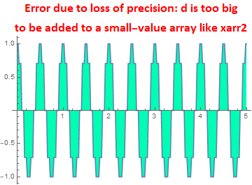 Graphics:Error due to loss of precision: d is too big to be
        added to a small-value array like xarr2