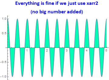 Graphics:Everything is fine if we just use xarr2 (no big
        number added)