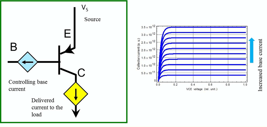 Bipolar Junction Transistor_Summary_html_145.gif