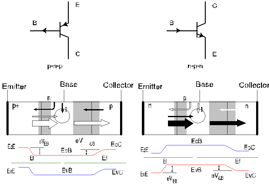 Bipolar Junction Transistor_Summary_html_2.gif