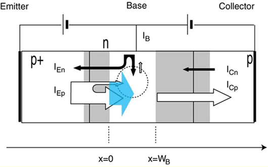 Bipolar Junction Transistor_Summary_html_29.gif