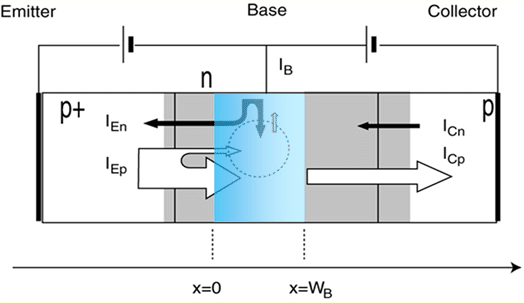 Bipolar Junction Transistor_Summary_html_5.gif