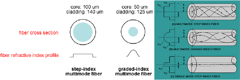 Optical fiber intro-part 2_redacted_14.gif