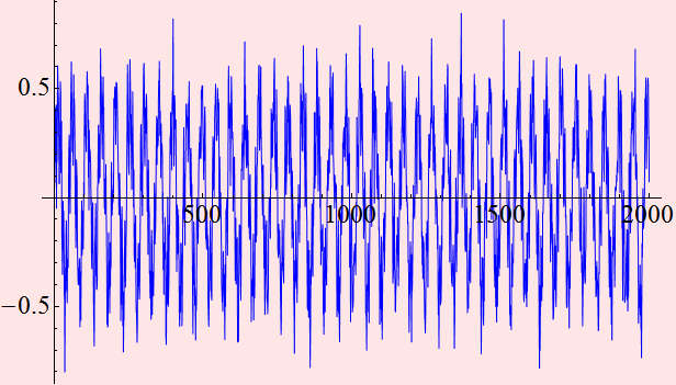ECE 6323-Noise and Signal-with exercise_233.gif