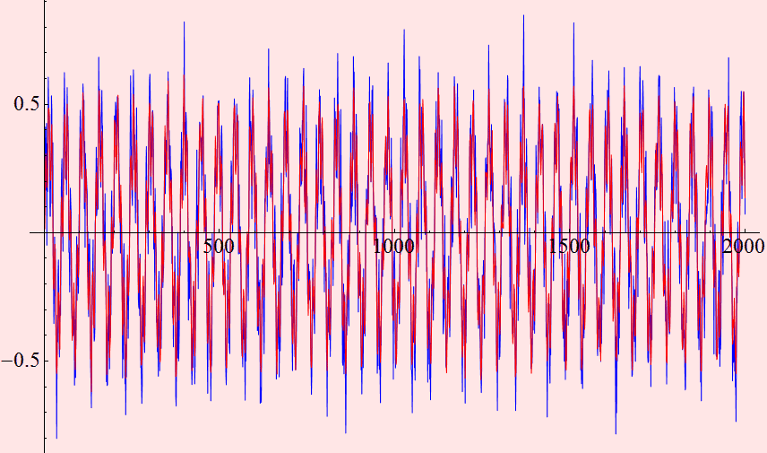 ECE 6323-Noise and Signal-with exercise_239.gif